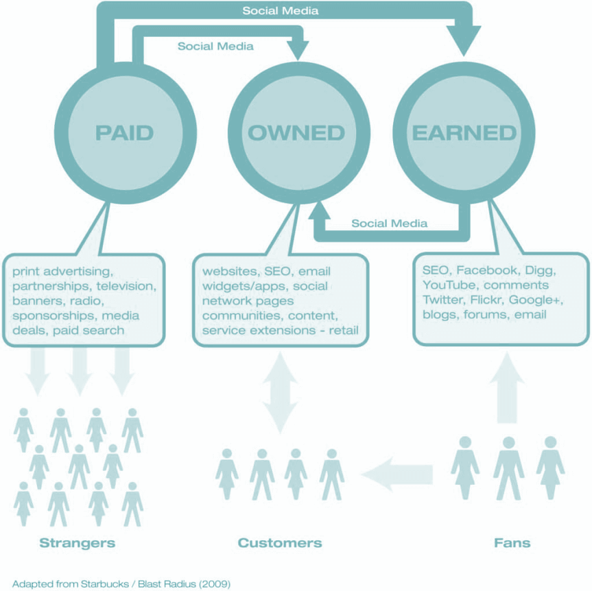 3 Key Elements to Successful Digital Media Buying Digilant