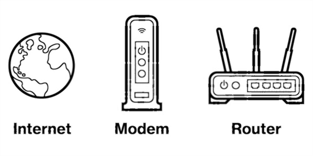 Modem vs router define downloadsmac