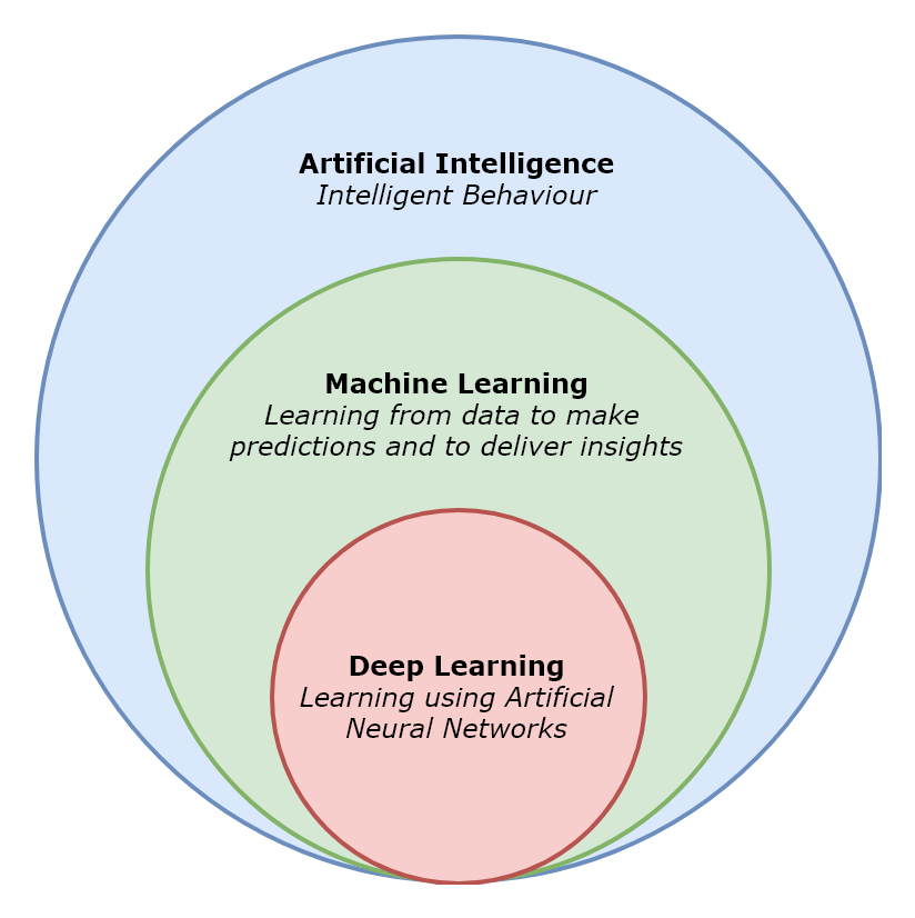 Overviewofartificialintelligence Digital Leaders Overviewofartificialintelligence Digital Leaders