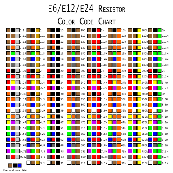 Why Do Electronic Components Have Such Odd Values? – Digilent Blog