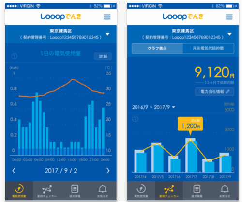 Looopでんきのメリット 面倒くさがりな我が家が選んだ理由 でじままらいふ♪