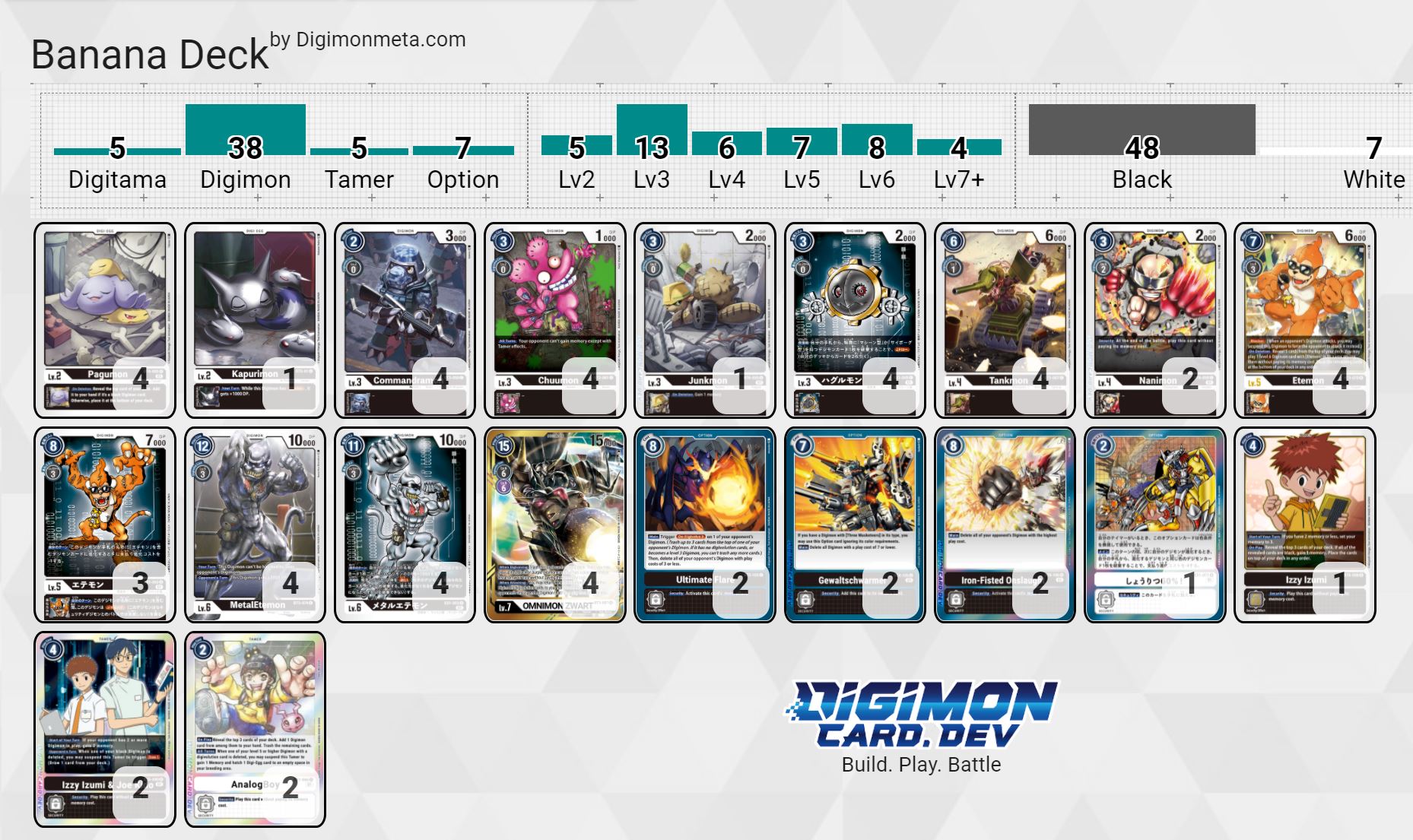 EX1 New Deck A Monkey Zoo DIGIMON CARD META