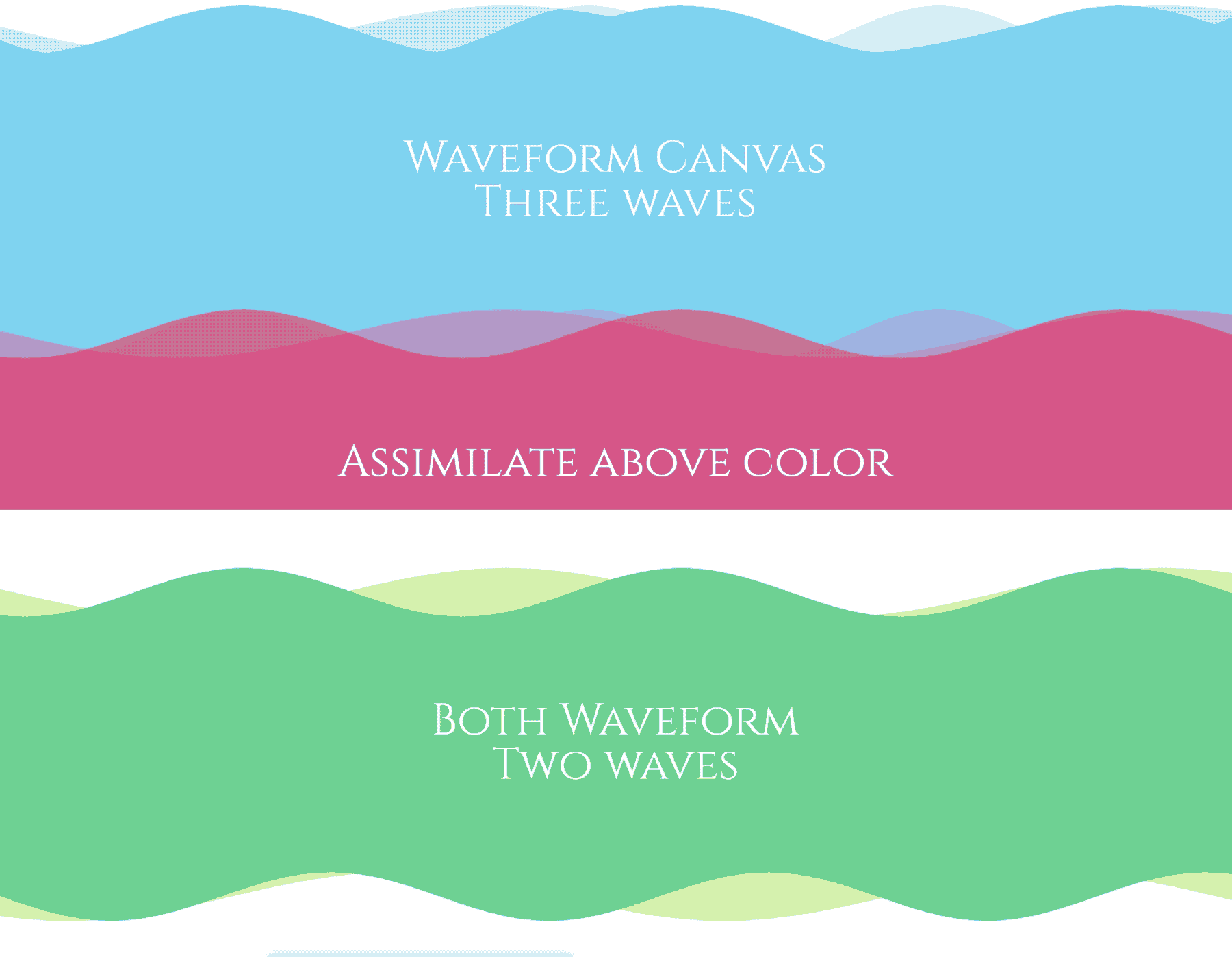 Retina対応の canvas + JavaScript による波形アニメーションサンプル WordPress テーマ DigiPress