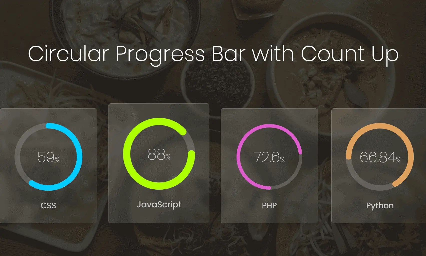 カウントアップも同時に表示する円形プログレスバーの表示デモ WordPress テーマ DigiPress