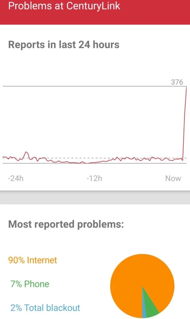CenturyLink down (not working) for many users DigiStatement
