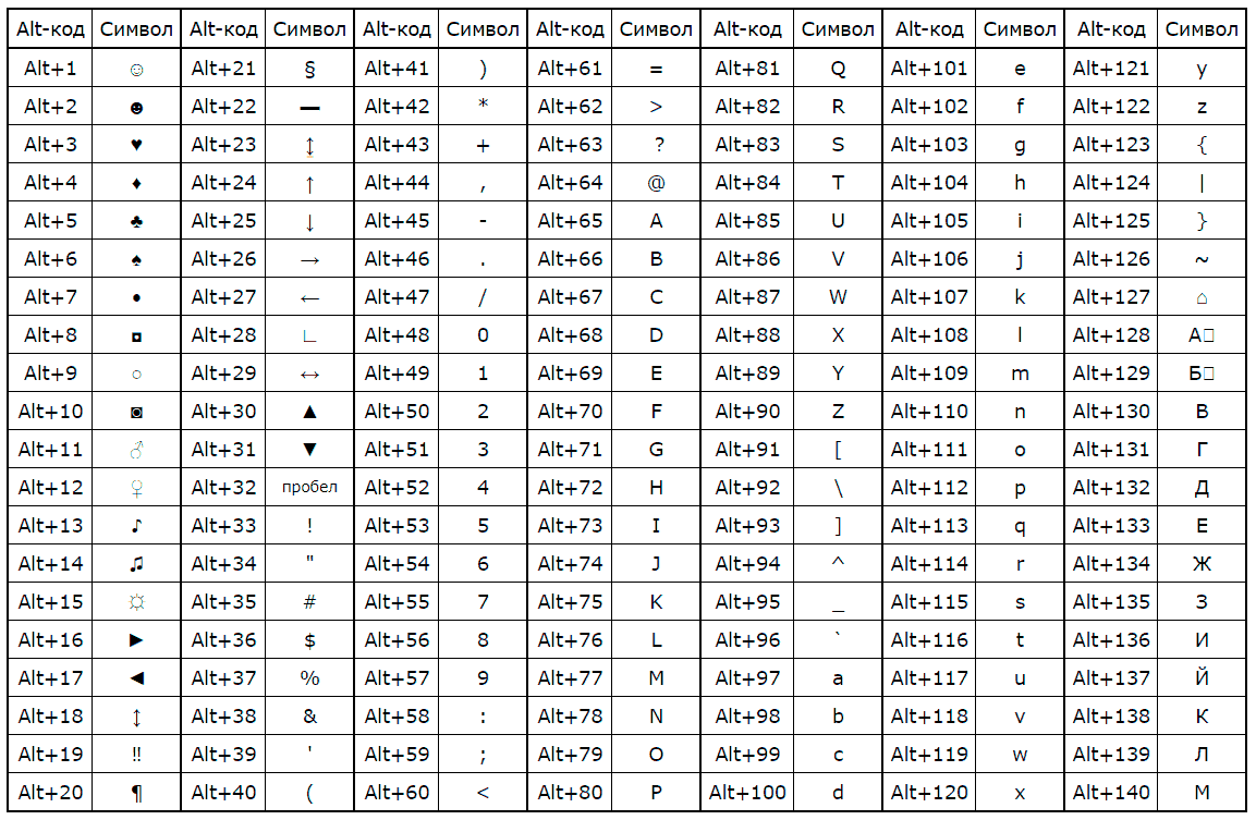 Star alt code windows 7