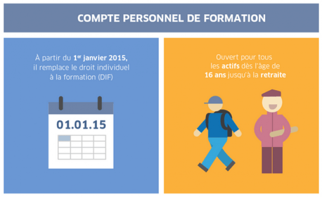 Digital Formations Le CPF, comment ça marche