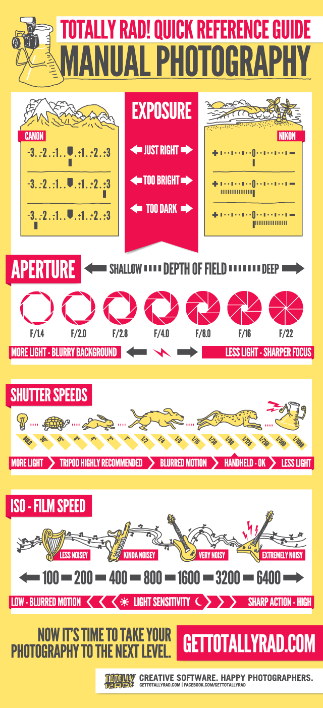 15 of the Best Cheat Sheets, Printables and Infographics for Photographers