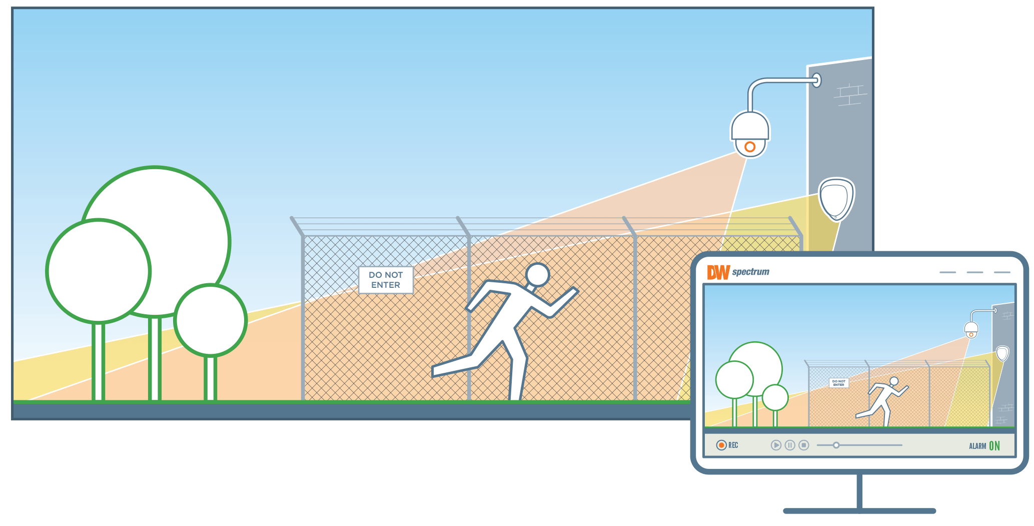 SiteWatch Perimeter Protection landing page
