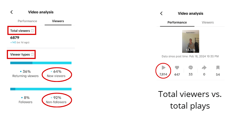 Tiktok Analytics Understanding Key Metrics