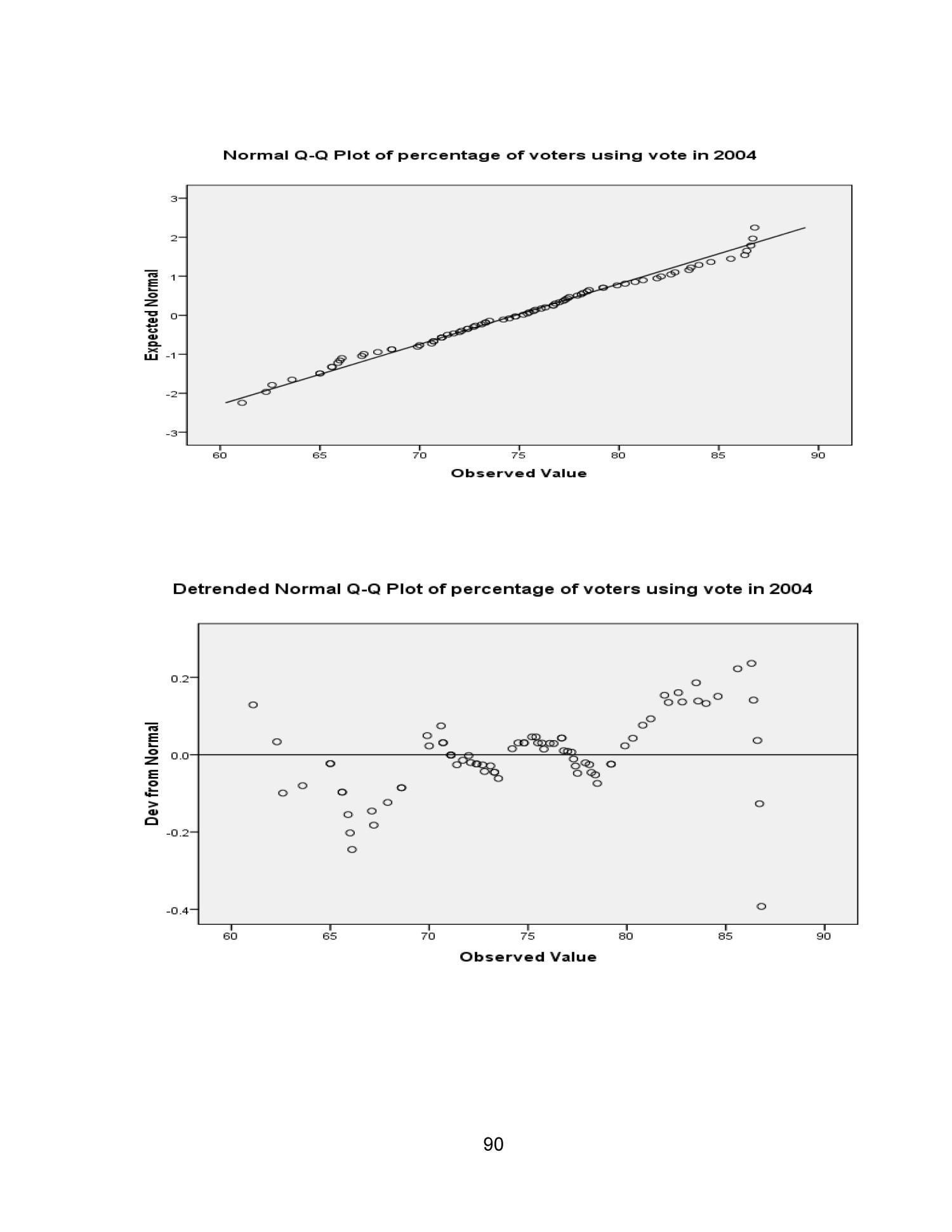 Can Social and Social Capital Factors Help Explain the