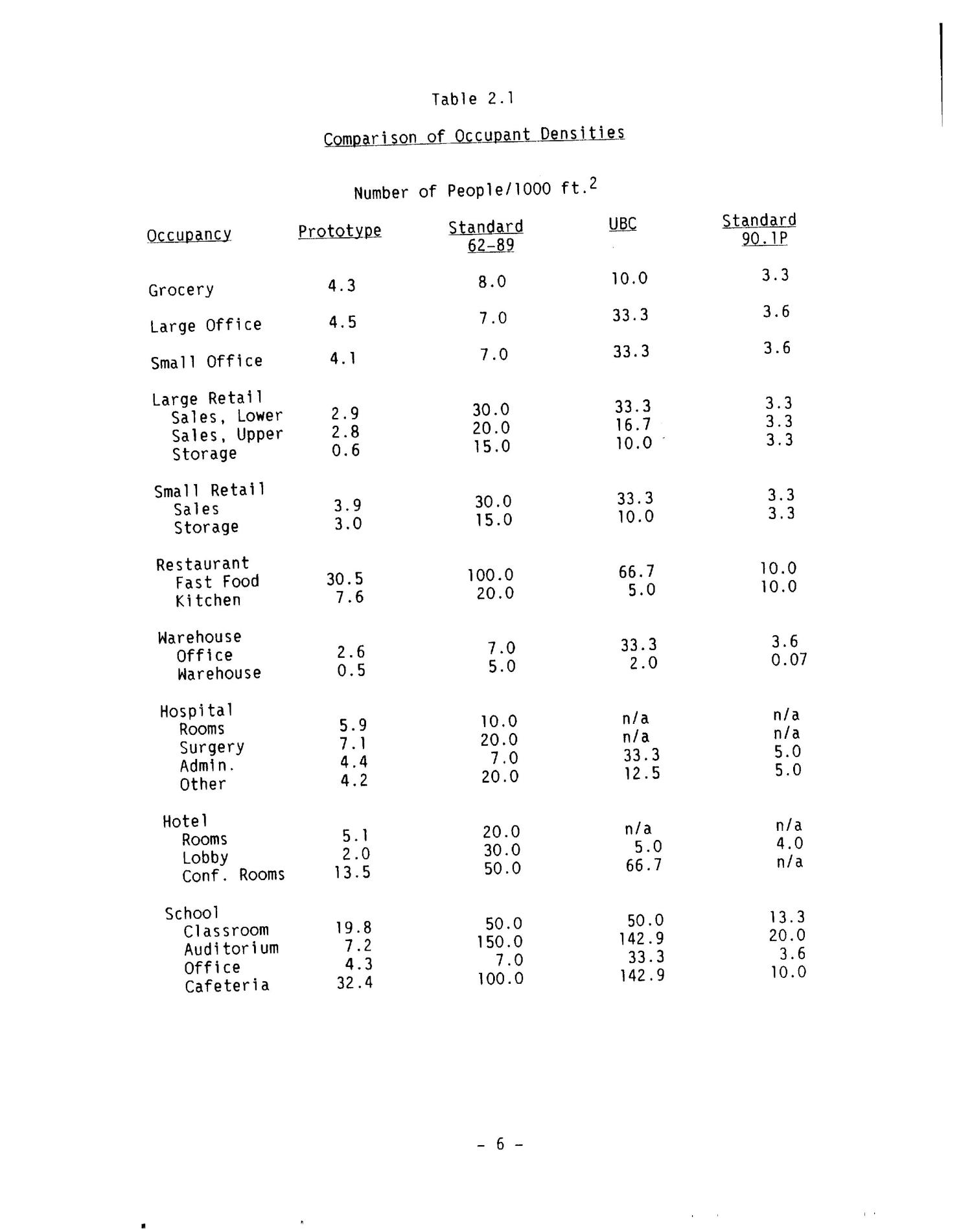 Aksi Ashrae Standard Faktor Haba Deria Krisis