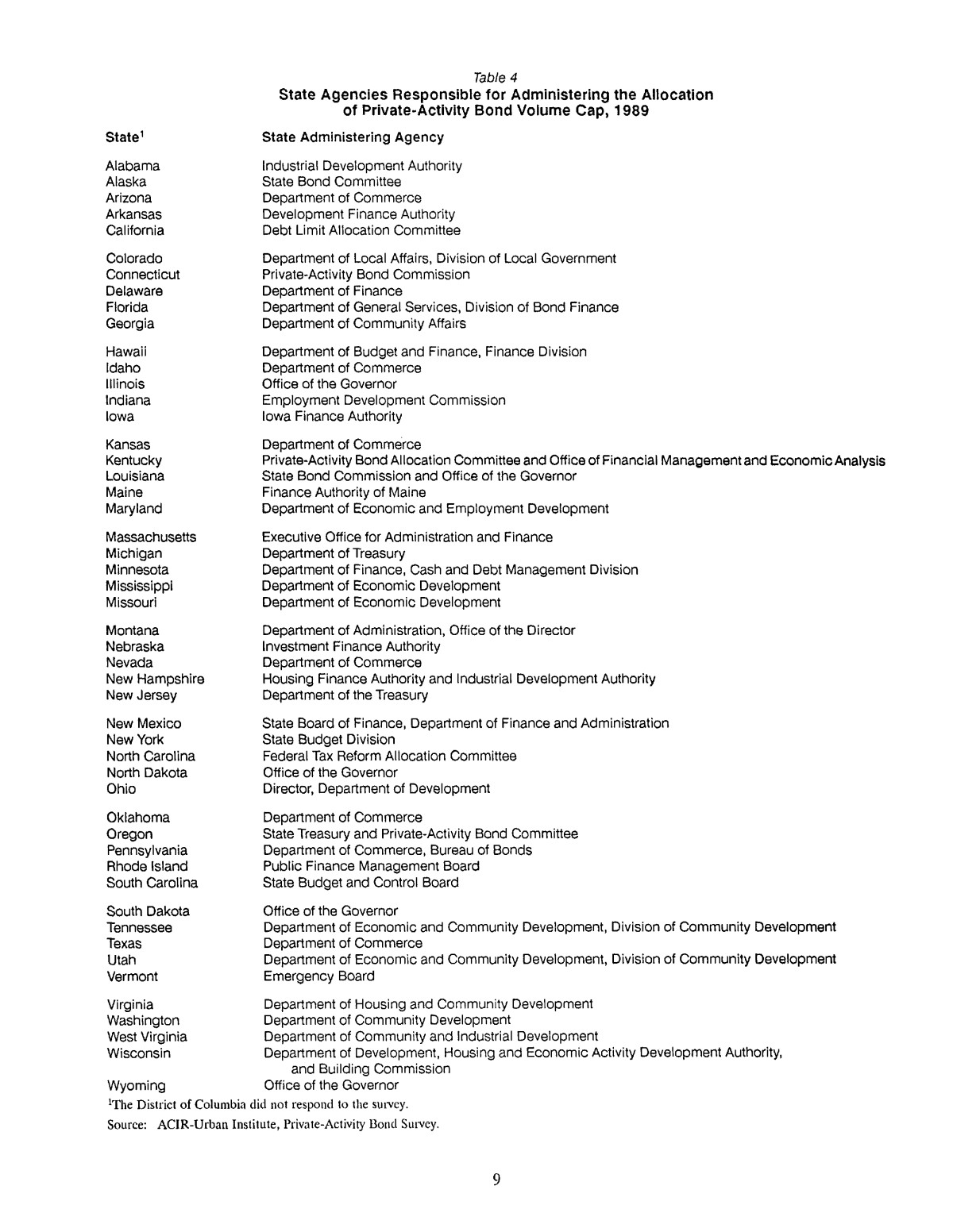 The volume cap for taxexempt privateactivity bonds state and local