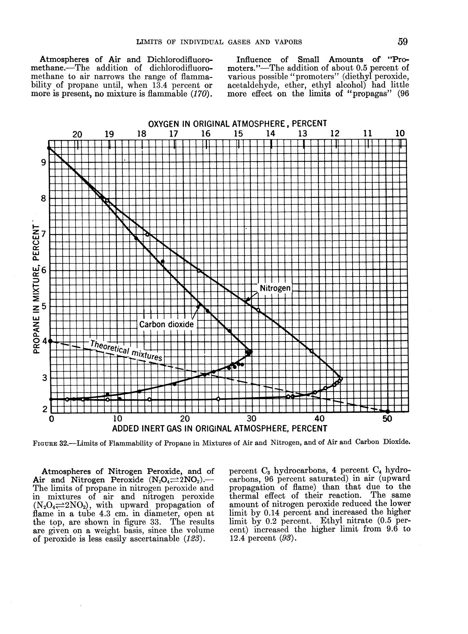 Limits of Flammability of Gases and Vapors Page 59 UNT Digital Library