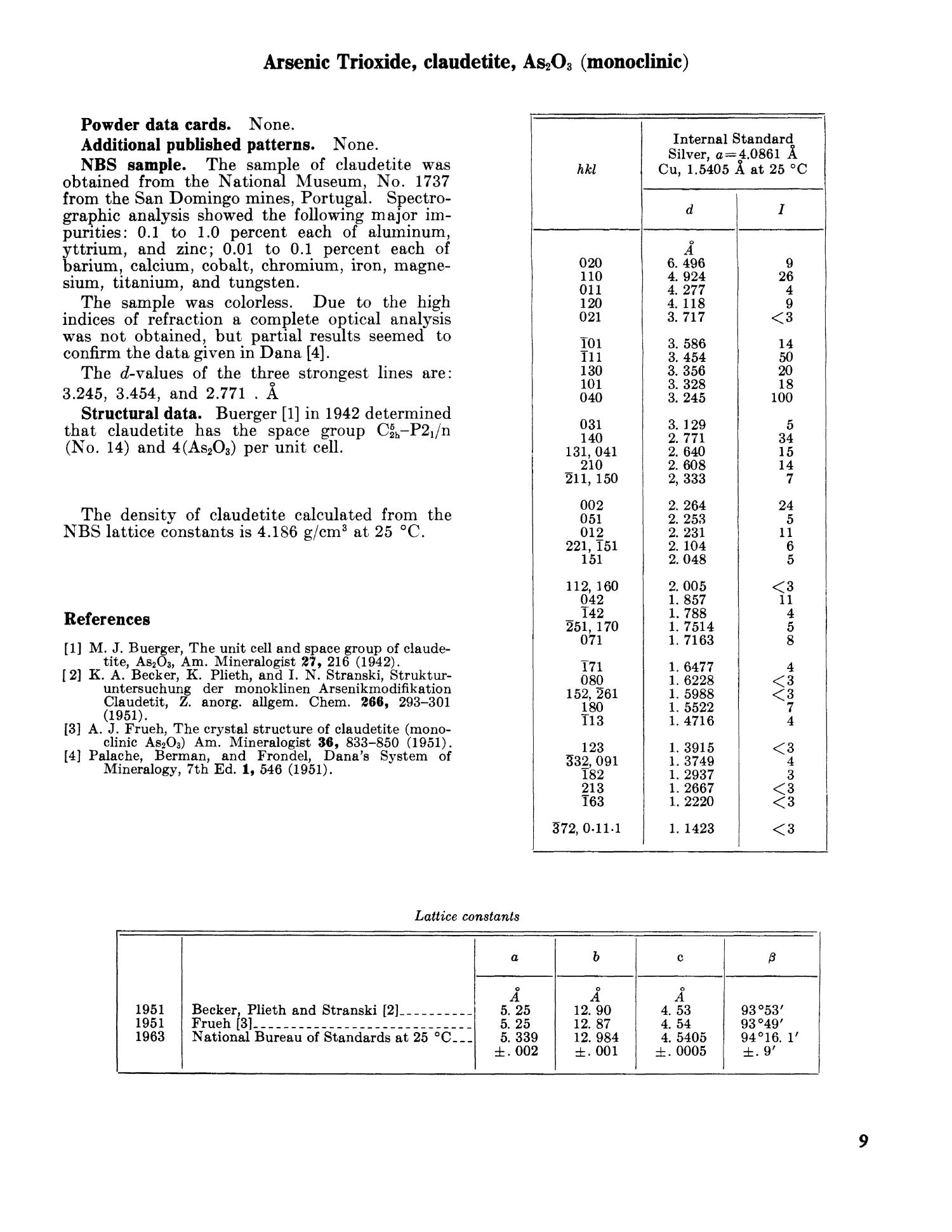 Standard Xray Diffraction Powder Patterns Section 3. Data for 51