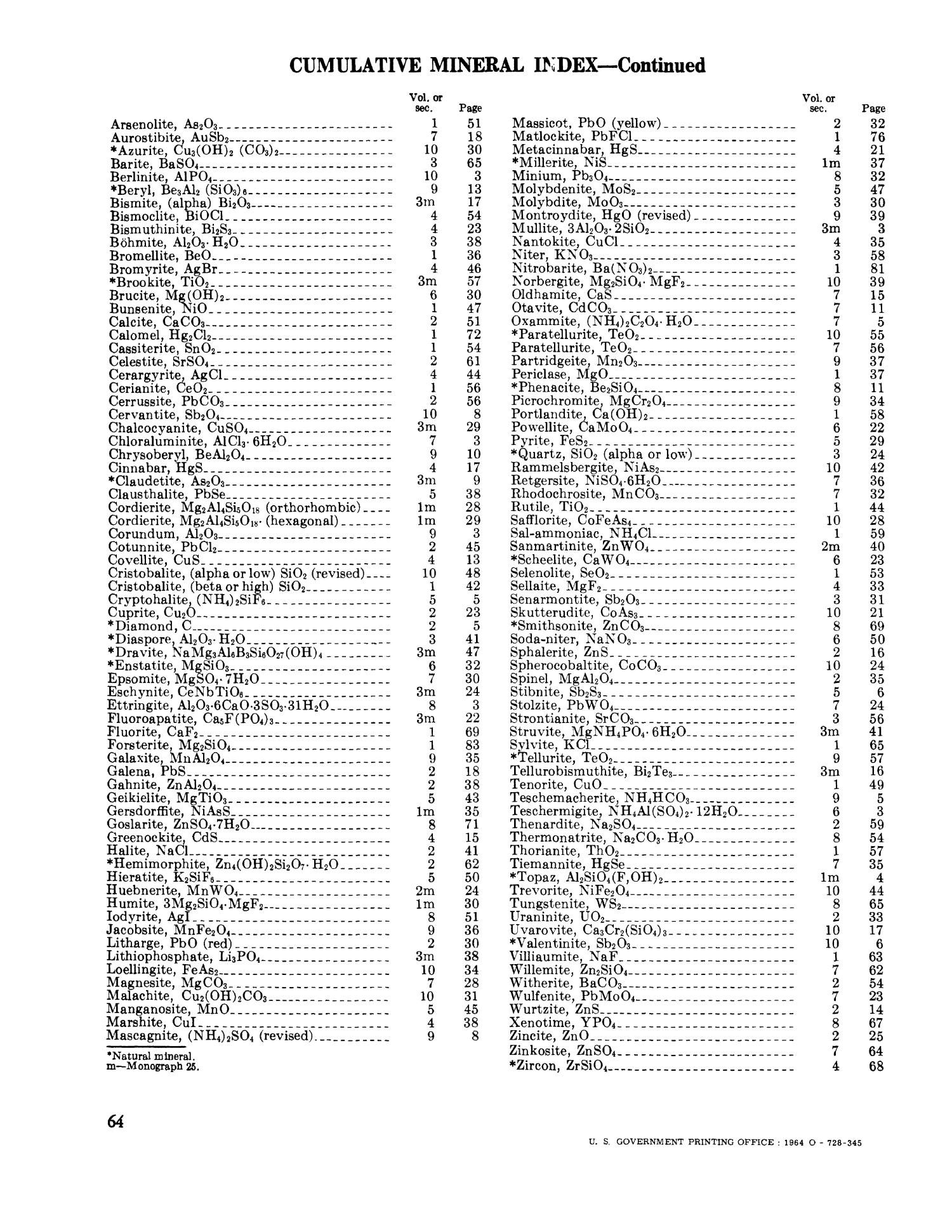 Standard Xray Diffraction Powder Patterns Section 3. Data for 51