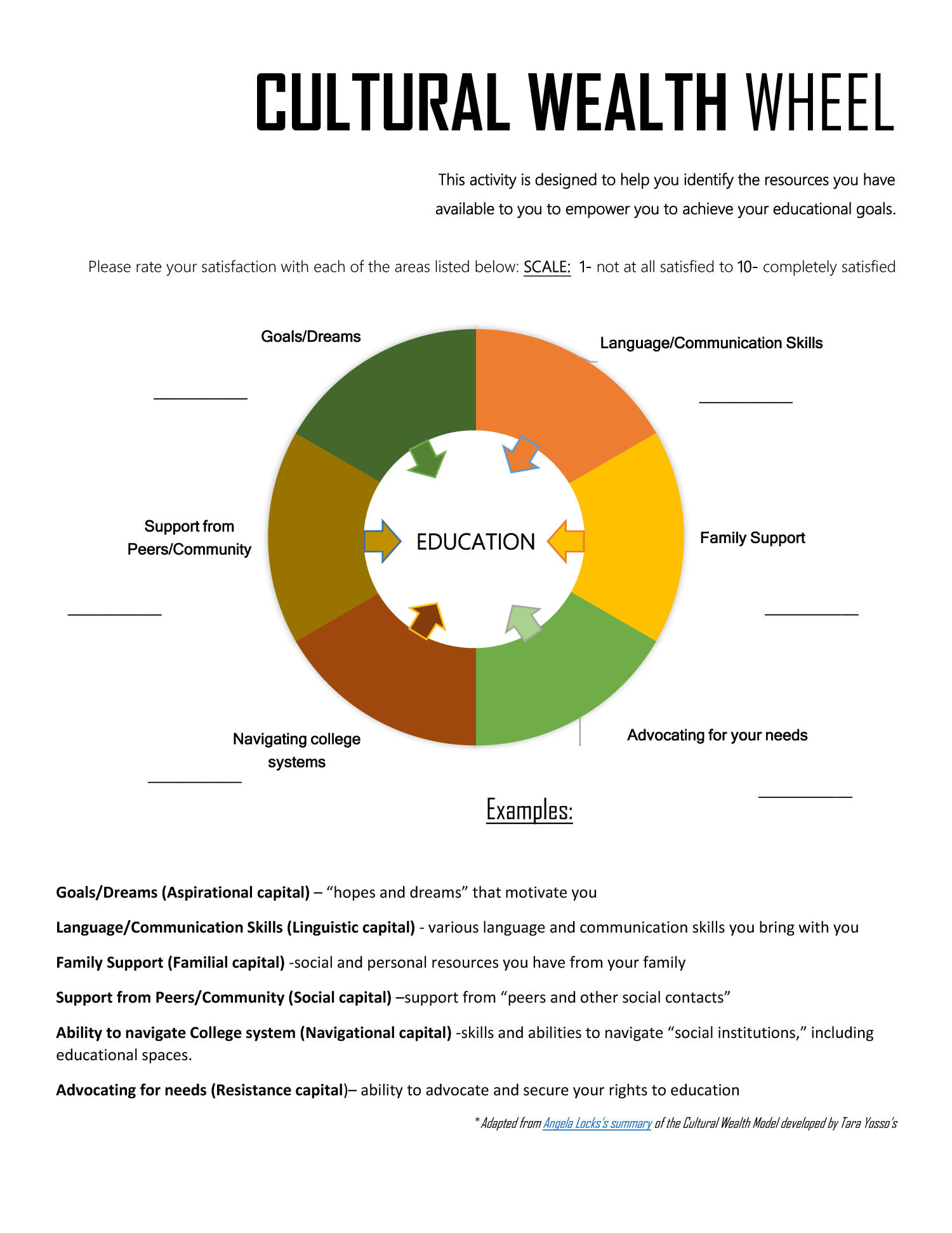 Cultural Wealth Wheel Page 1 UNT Digital Library