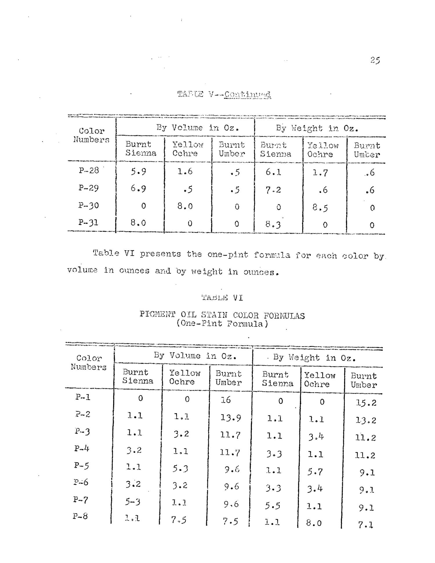 The Formulation of Wood Stain Solvents and Color Formulas Suitable for