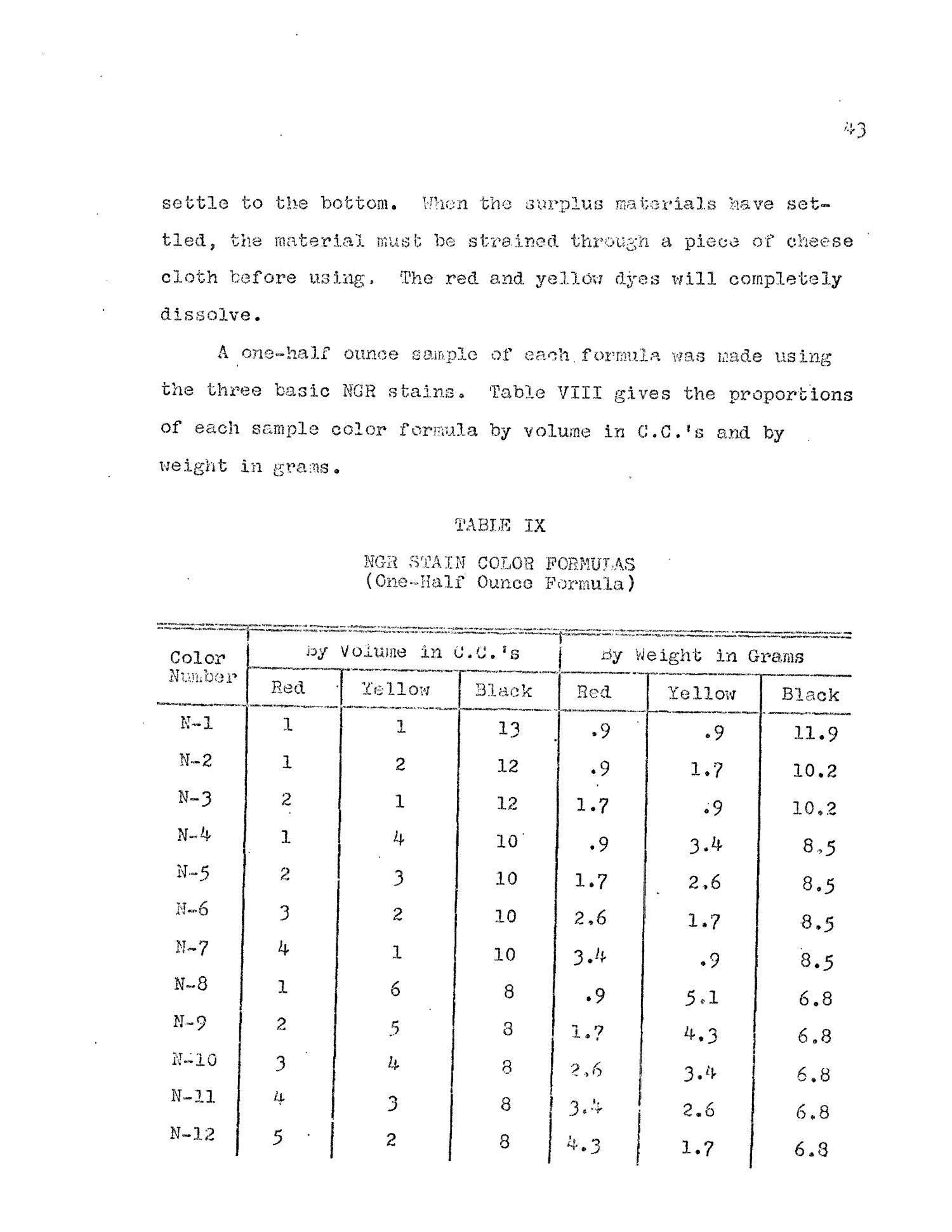 The Formulation of Wood Stain Solvents and Color Formulas Suitable for