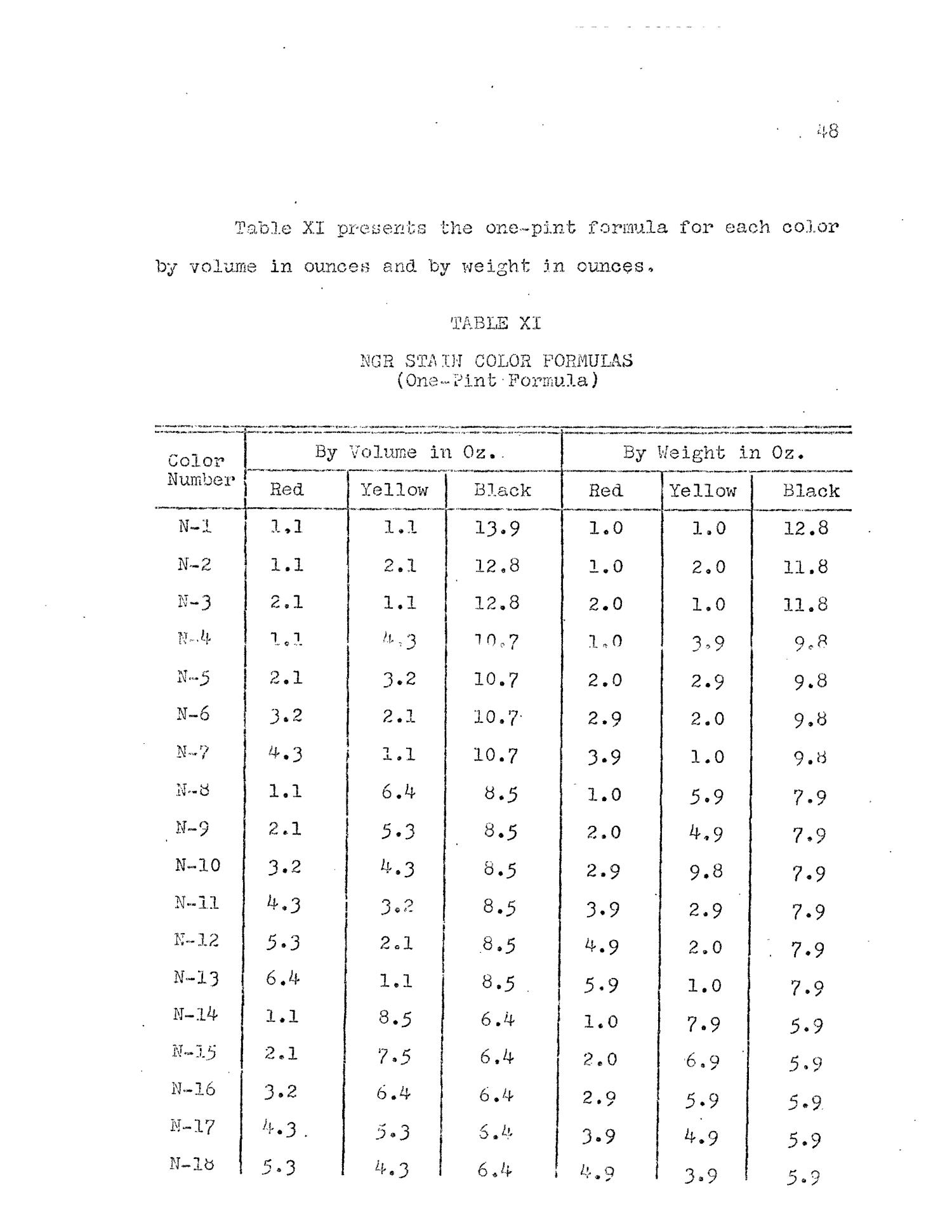 The Formulation of Wood Stain Solvents and Color Formulas Suitable for