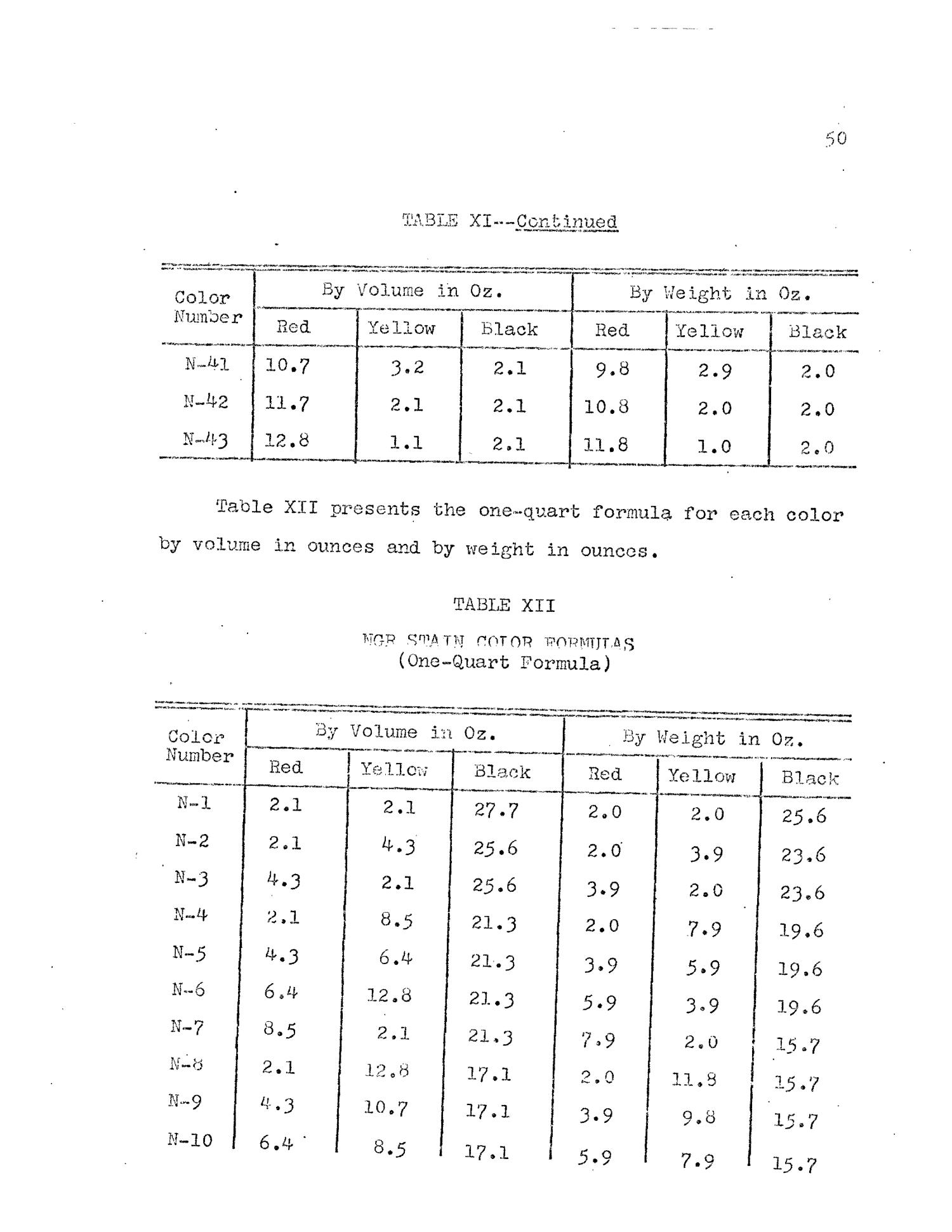 The Formulation of Wood Stain Solvents and Color Formulas Suitable for