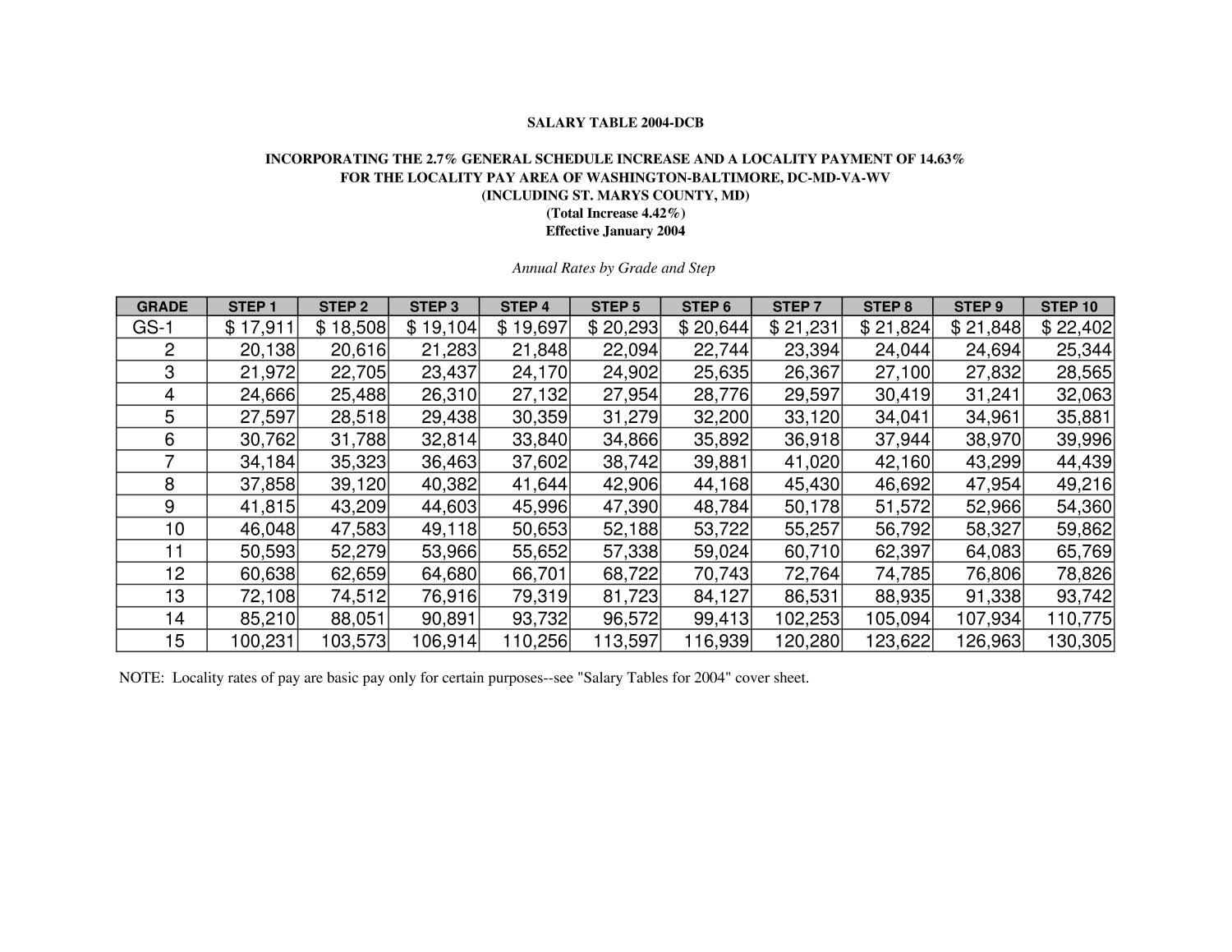 Salary Table for 2004GS Page 32 of 33 UNT Digital Library