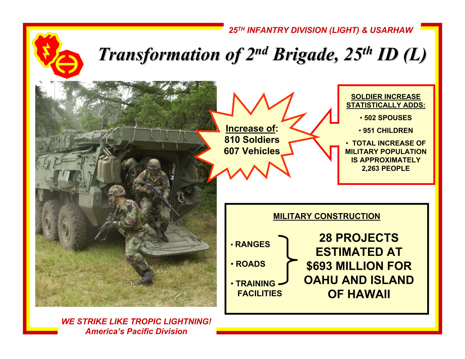 Schofield Barracks Installation Familiarization Briefing Page 22 of