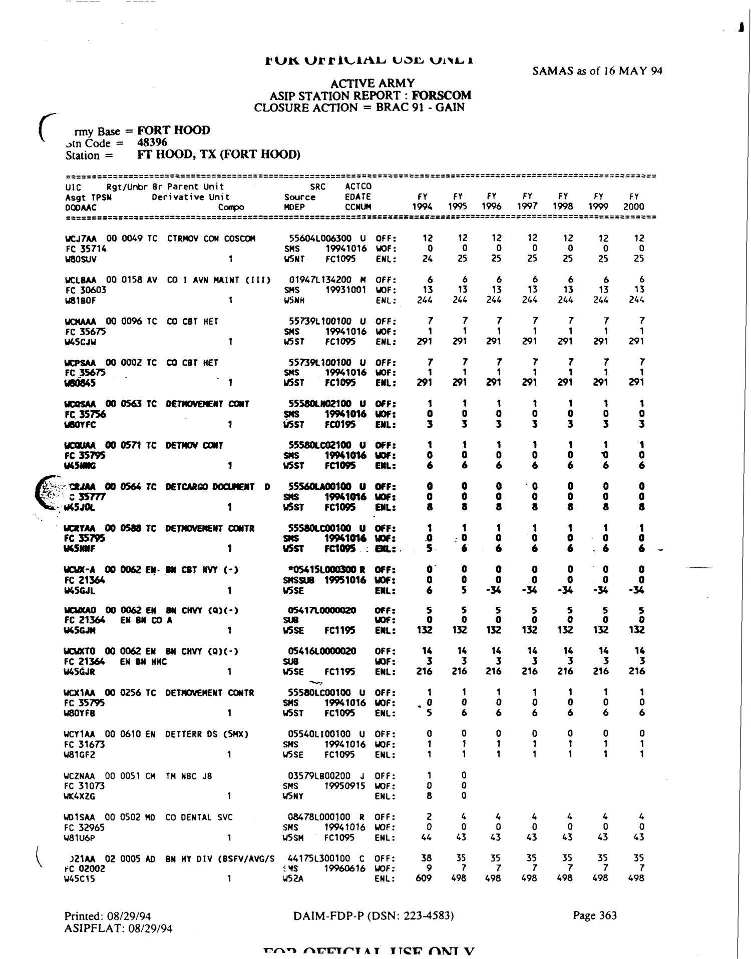 Fort Drum, NY Basing Study, December 1994 Page 31 of 269 UNT