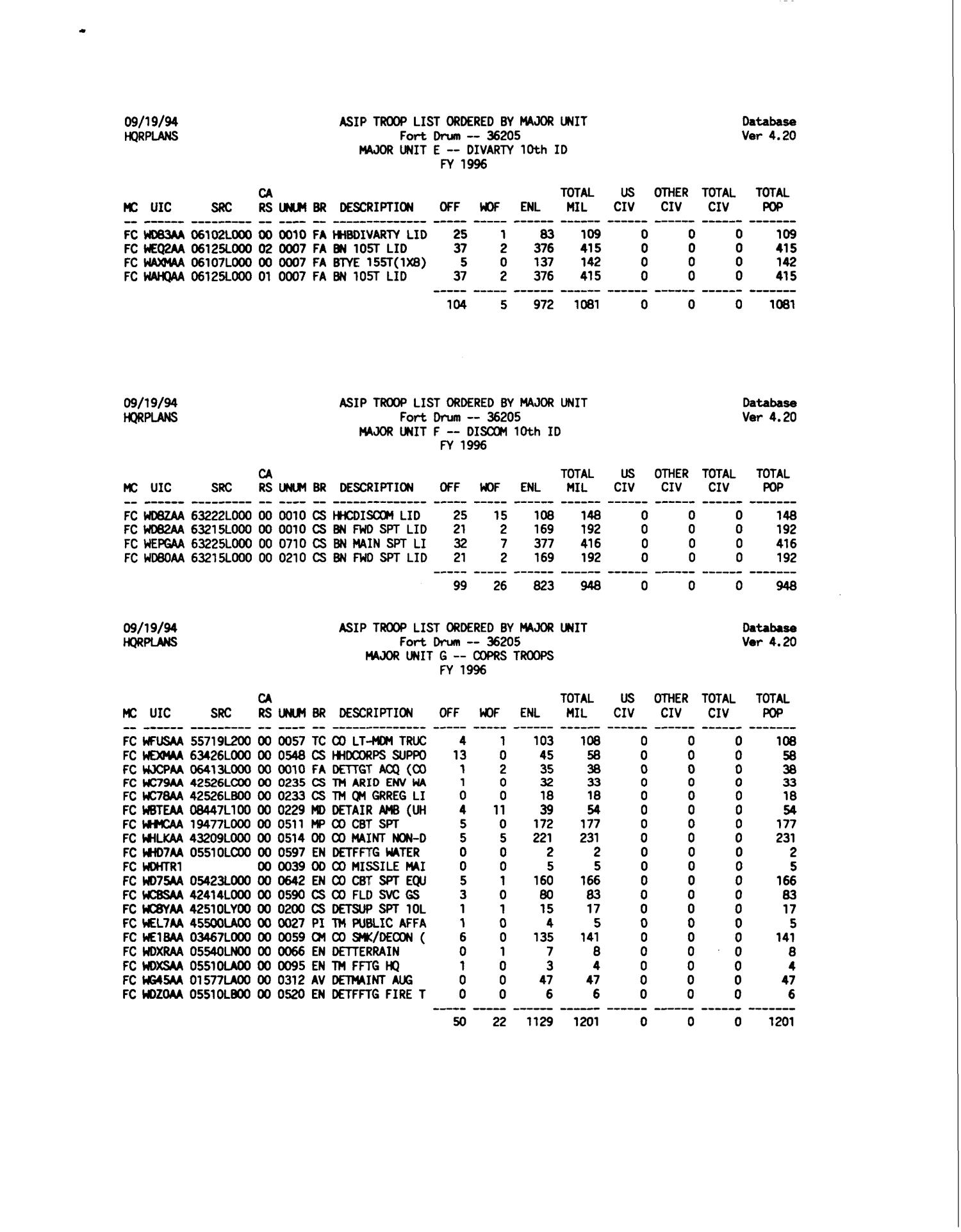 Fort Drum, NY Basing Study, December 1994 Page 57 of 269 UNT