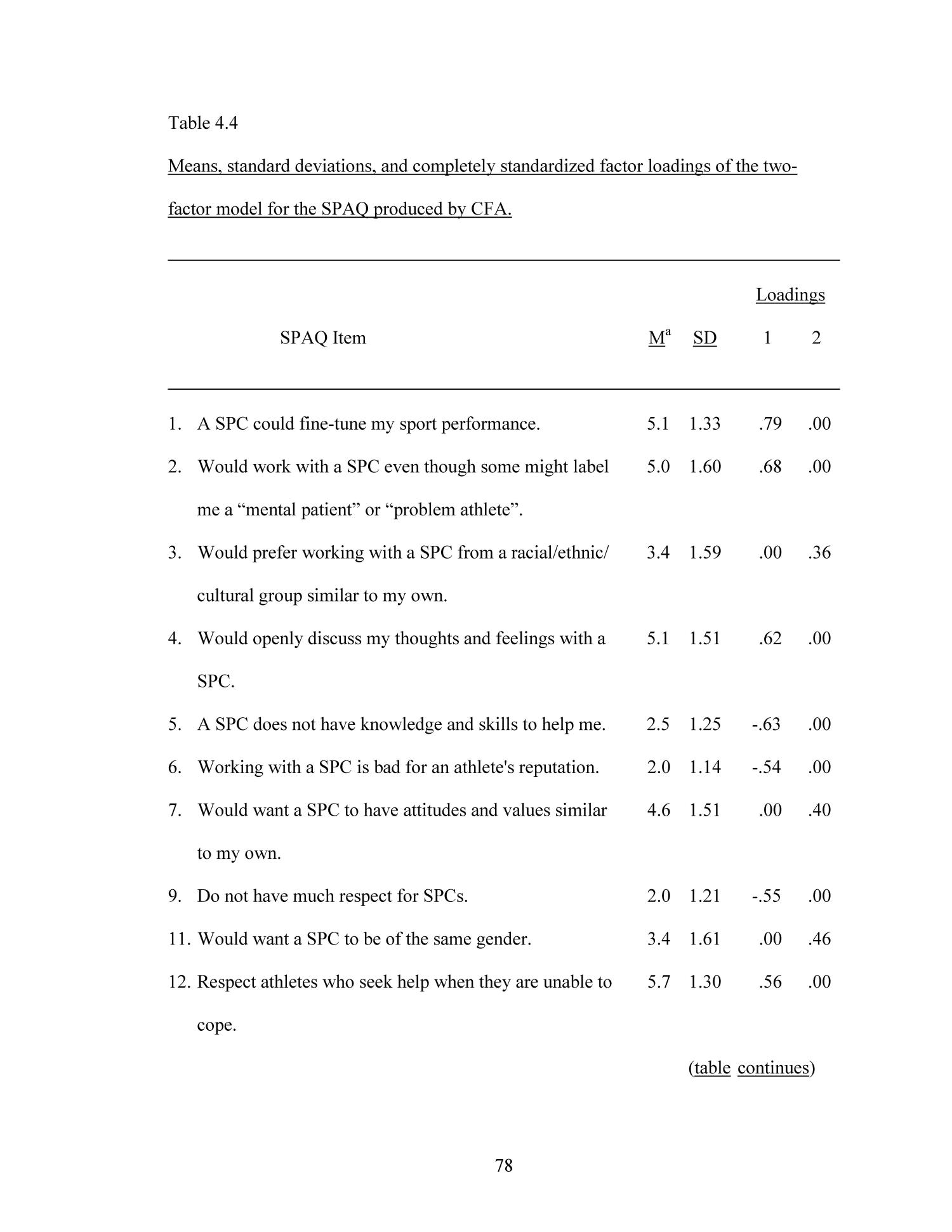 Athletes' Attitudes Toward Seeking Sport Psychology Consultation