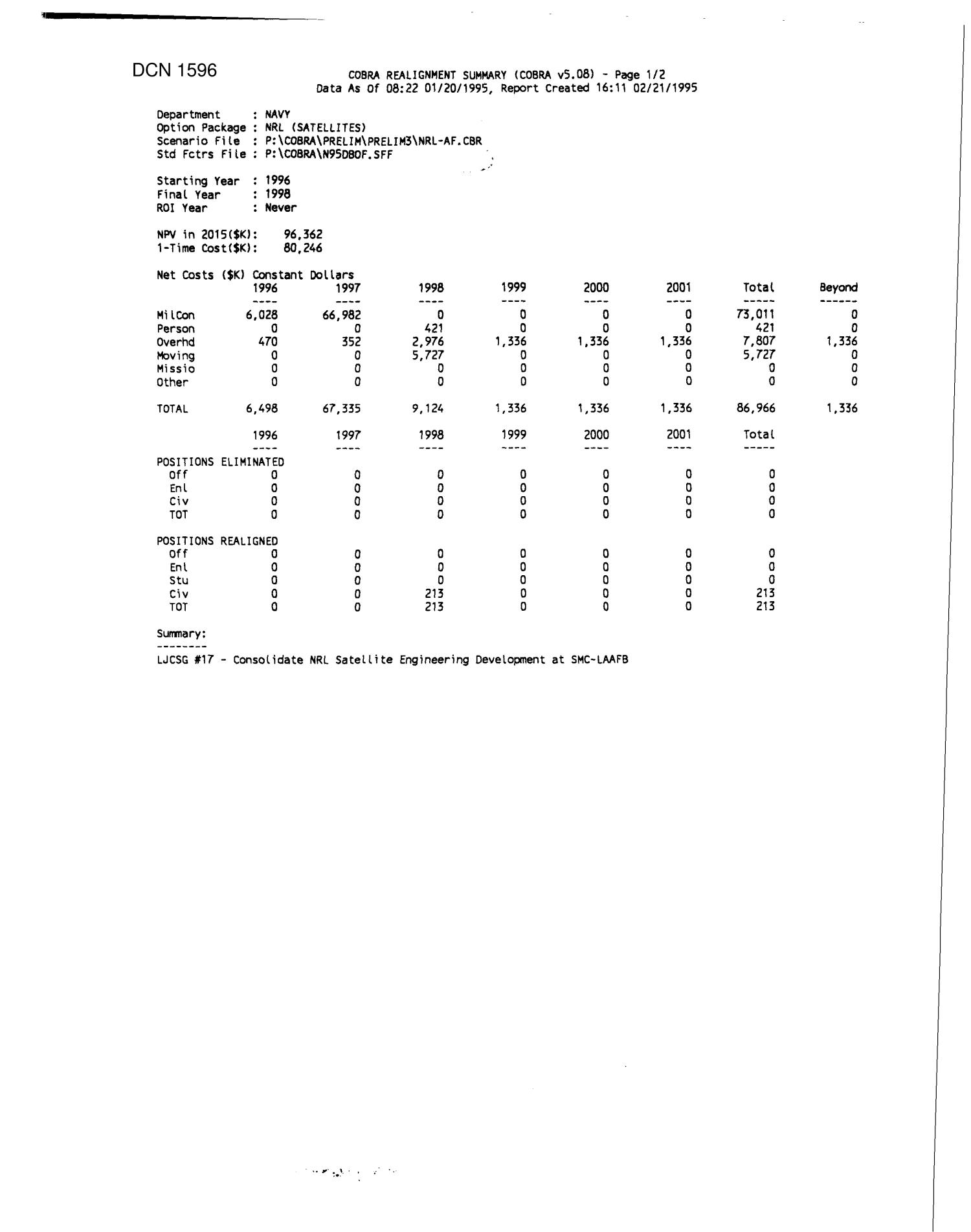 Data Call Navy NRC Washington; NSWC Indian Head, MD; SPAWAR HQ