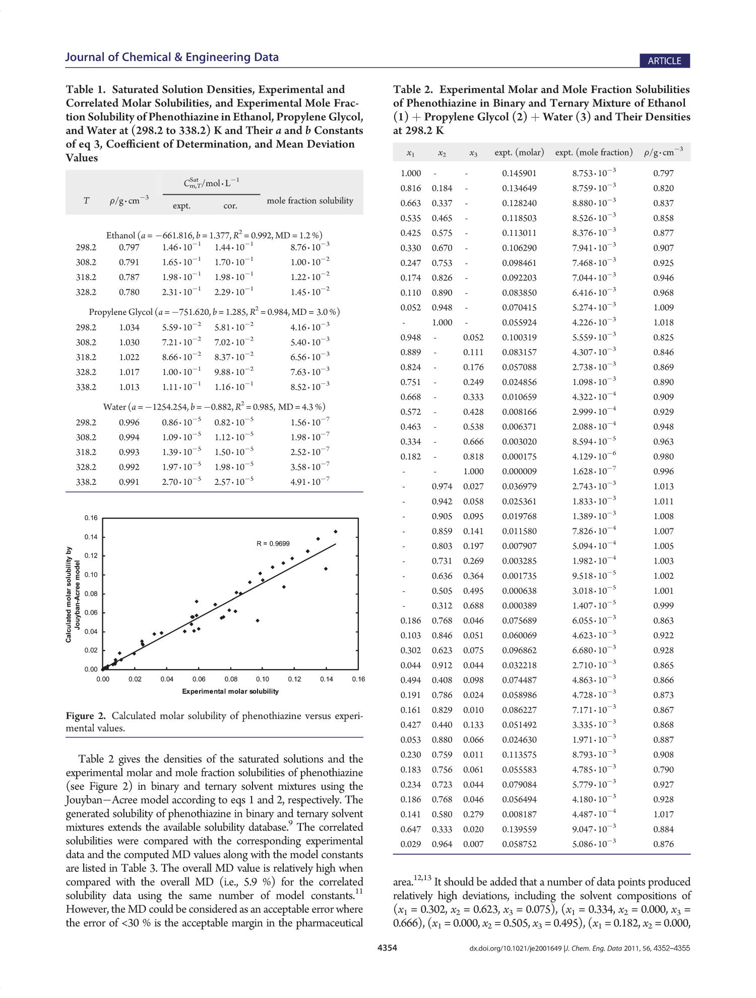 Solubility of Phenothiazine in Water, Ethanol, and Propylene Glycol at