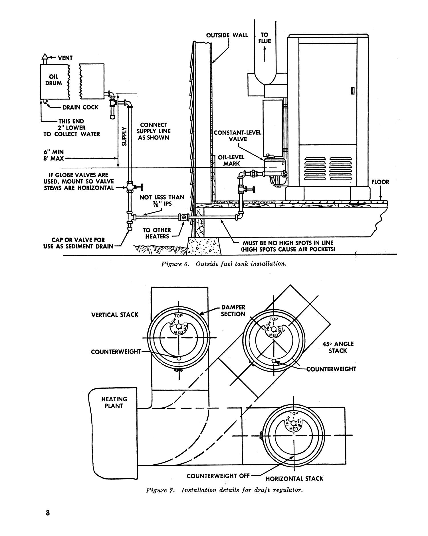 Space heaters repairs and utilities. Page 8 UNT Digital Library