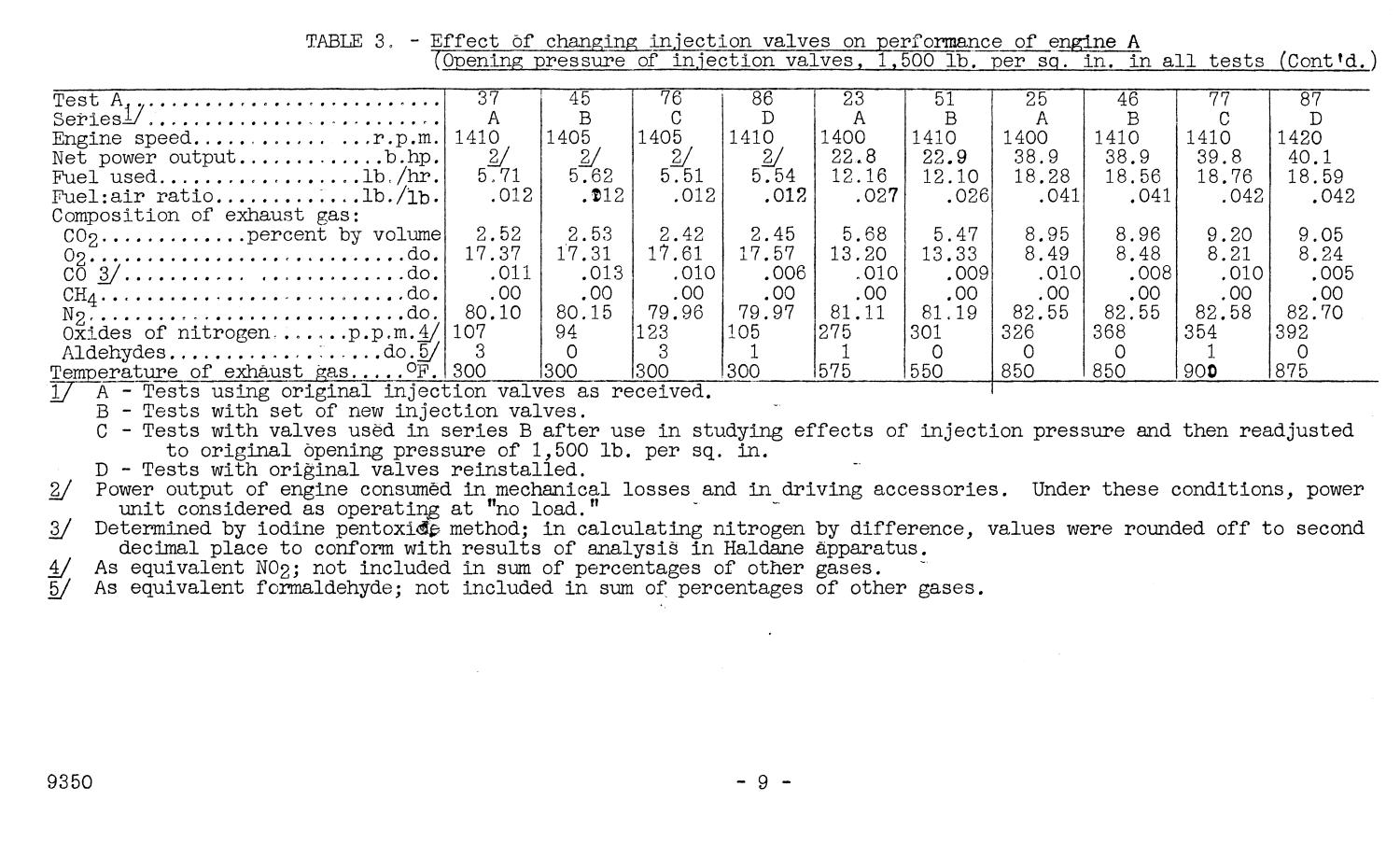 Diesel Engines Underground [Part] 4. Effect on Composition of Exhaust