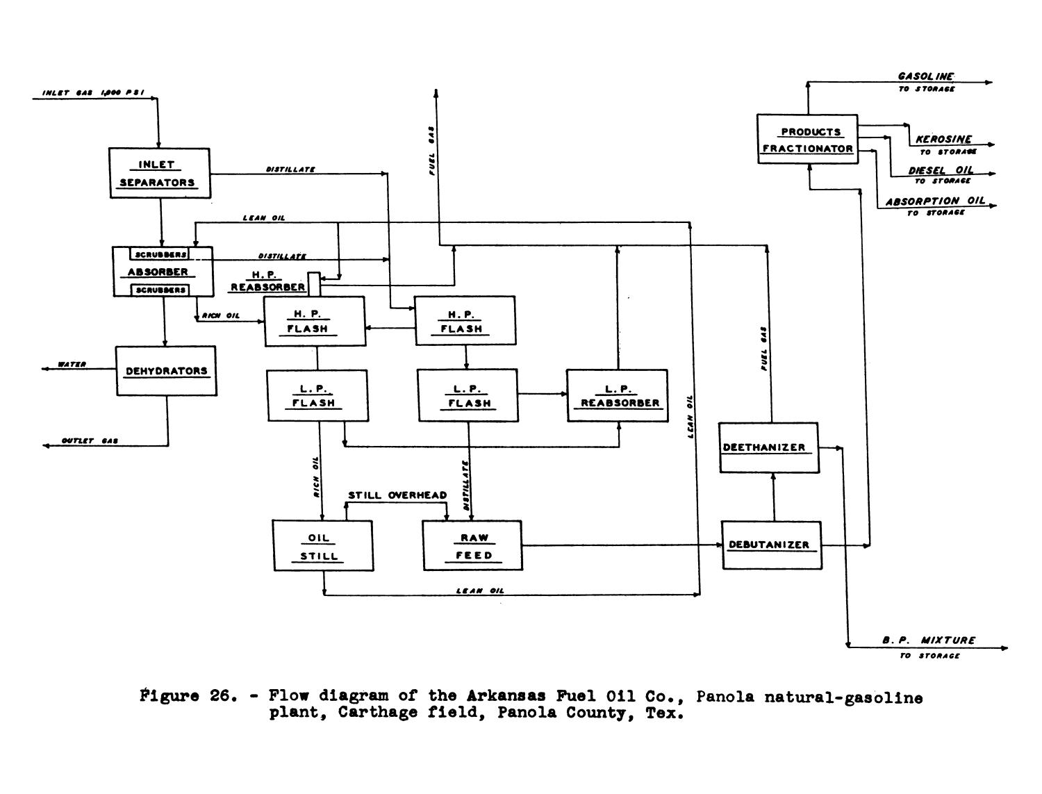 PetroleumEngineering Study of the Carthage Gas Field, Panola County, Texas Page 101 UNT