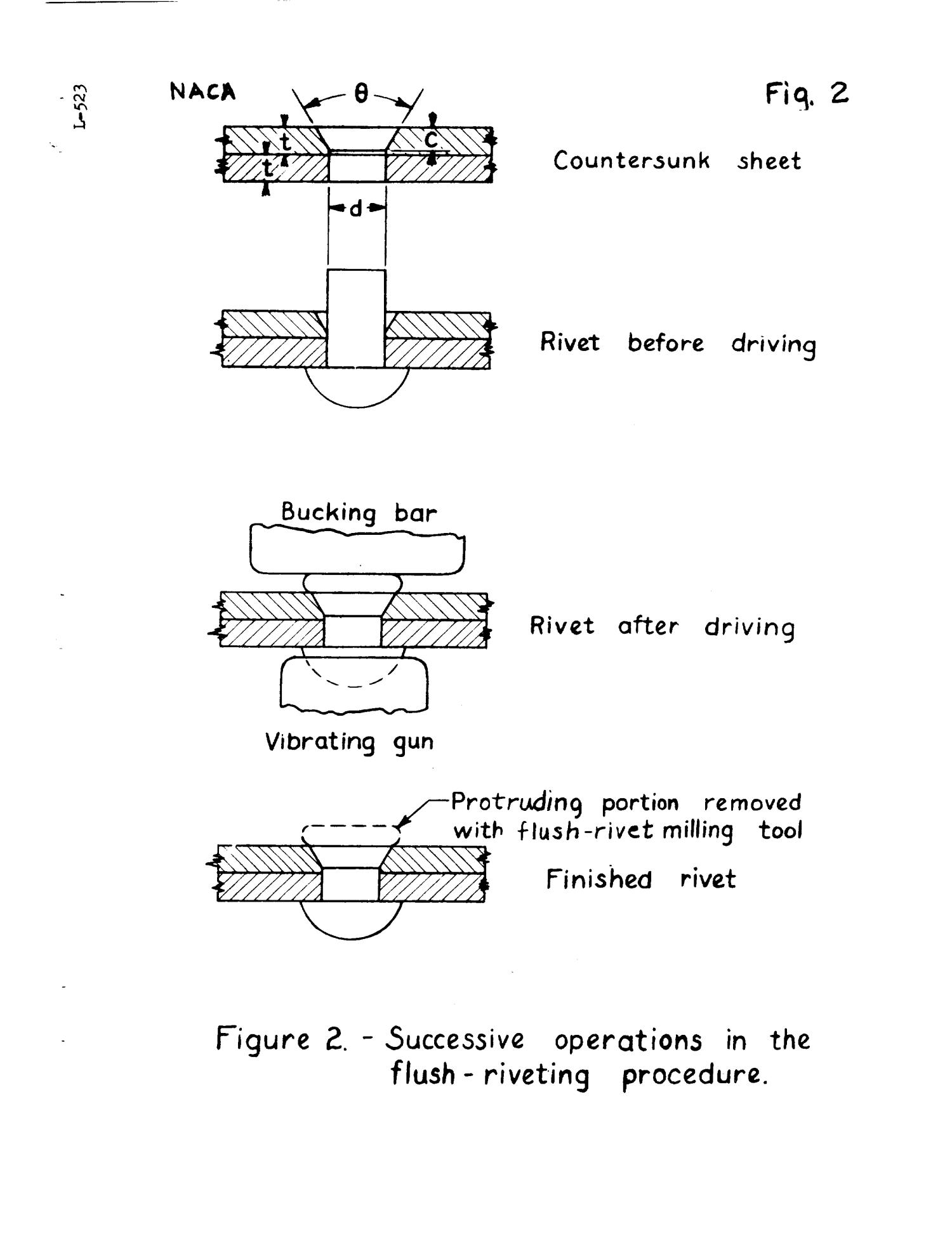 Test Data on the Shear Strength of Machine CountersunkRiveted Joints
