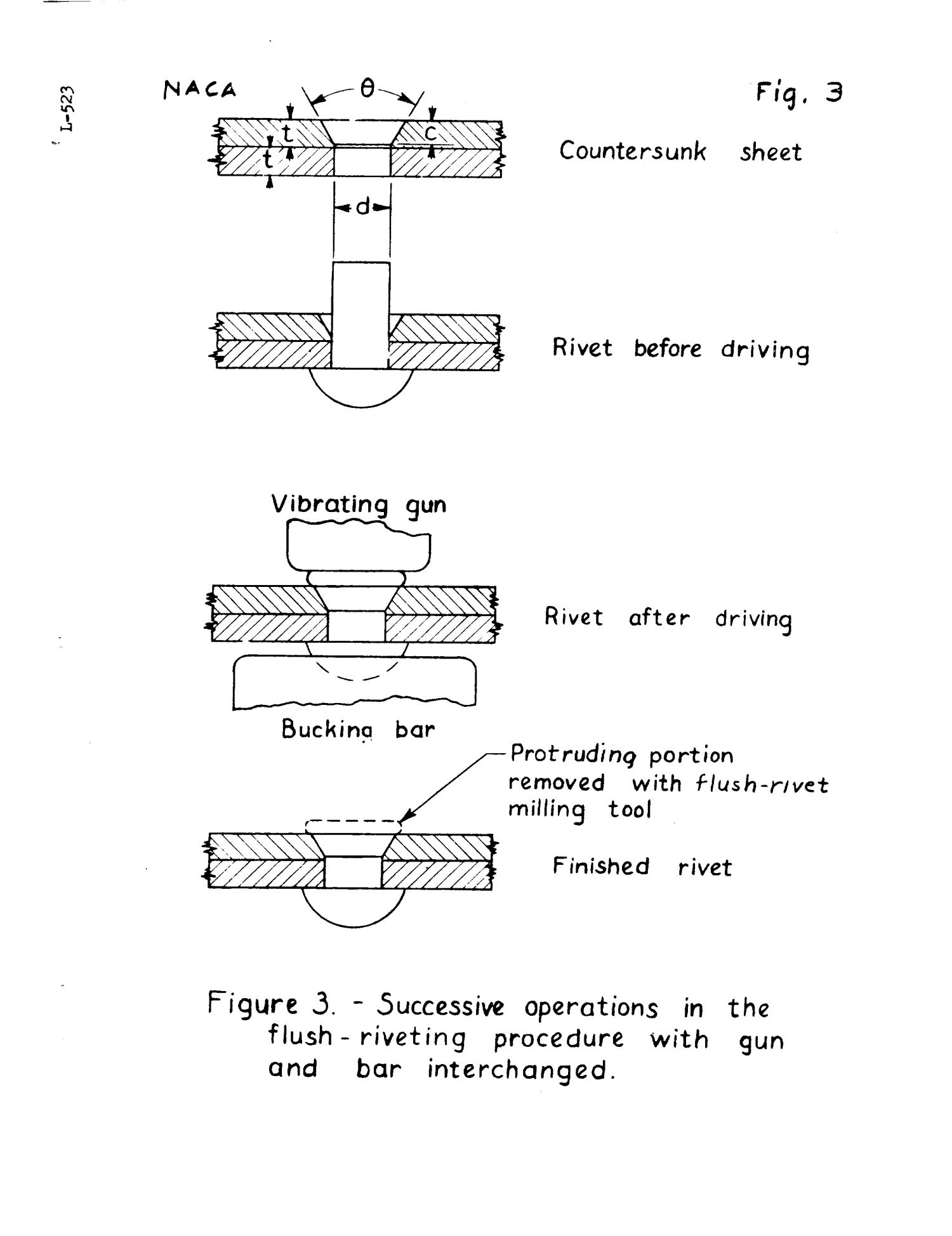 Test Data on the Shear Strength of Machine CountersunkRiveted Joints
