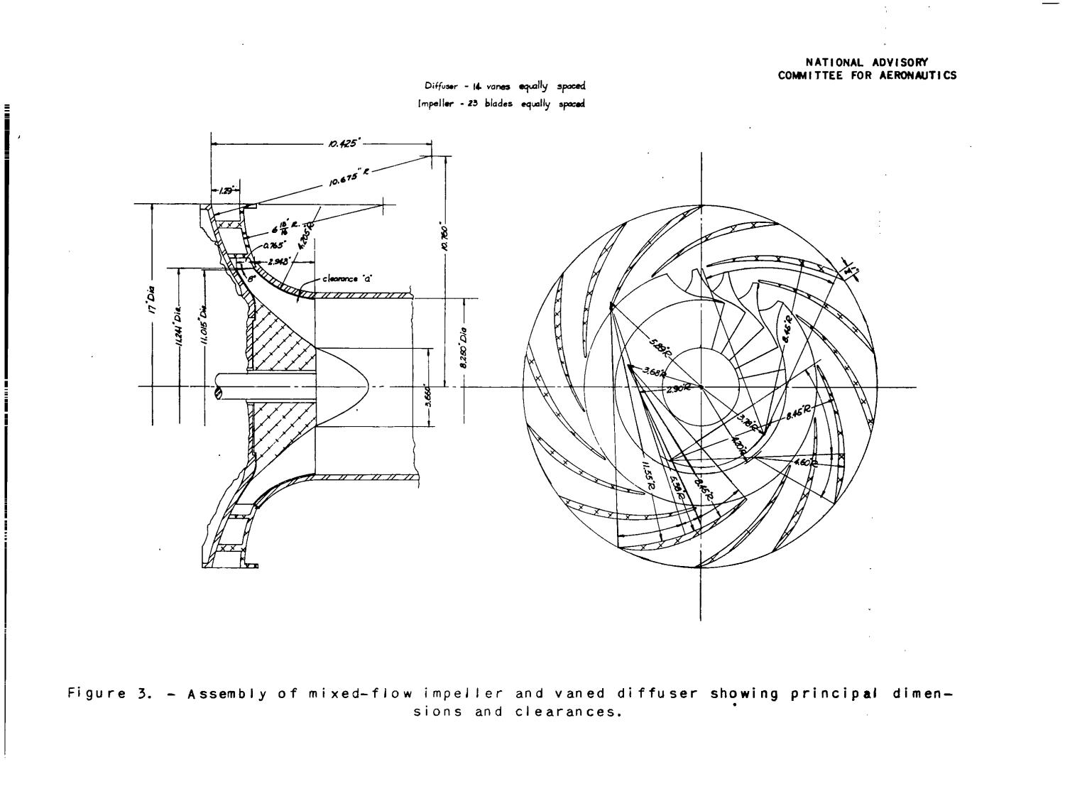 Performance characteristics of mixedflow impeller and vaned diffuser