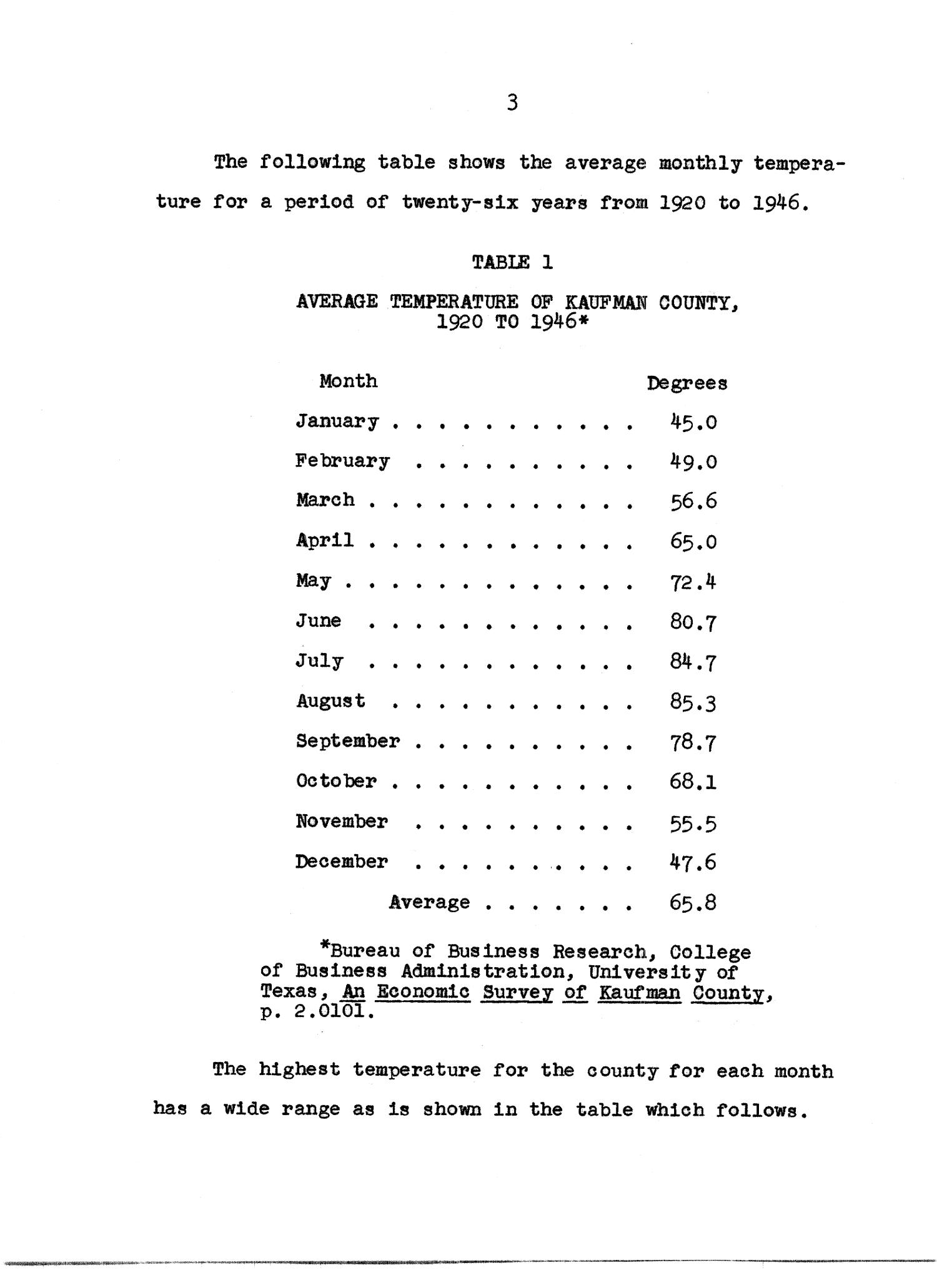 History of Kaufman County, Texas Page 3 UNT Digital Library