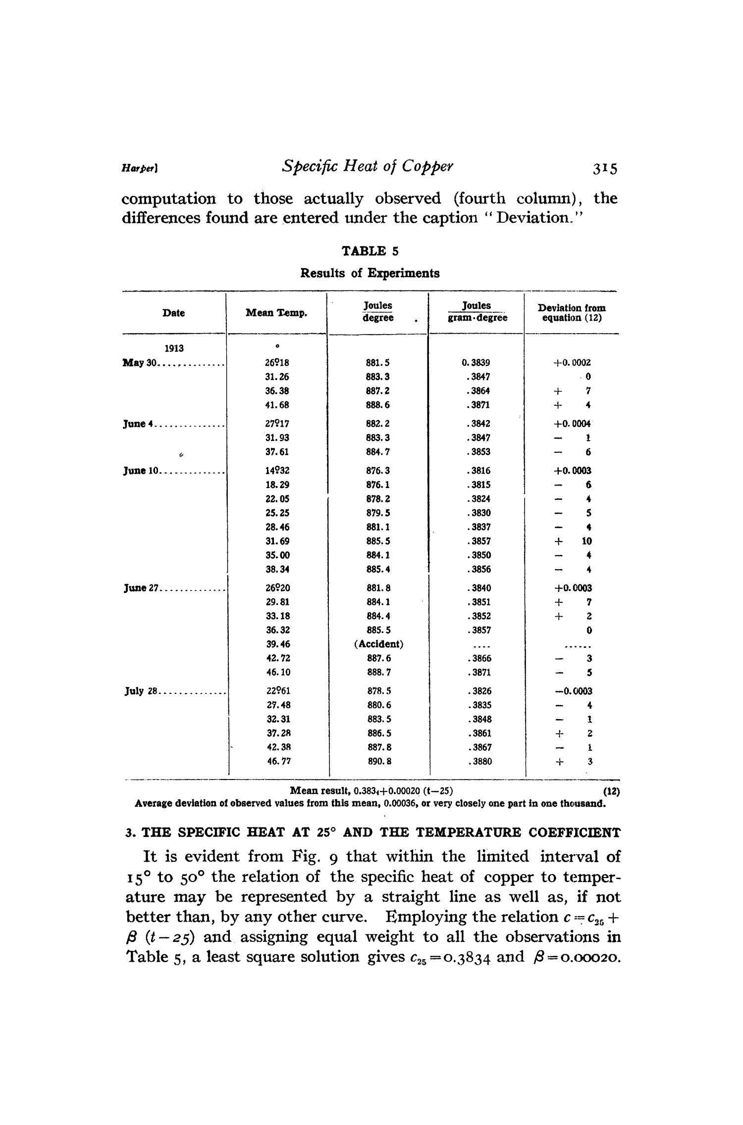 Specific Heat of Copper in the Interval 0⁰ to 50⁰ Celsius with a Note