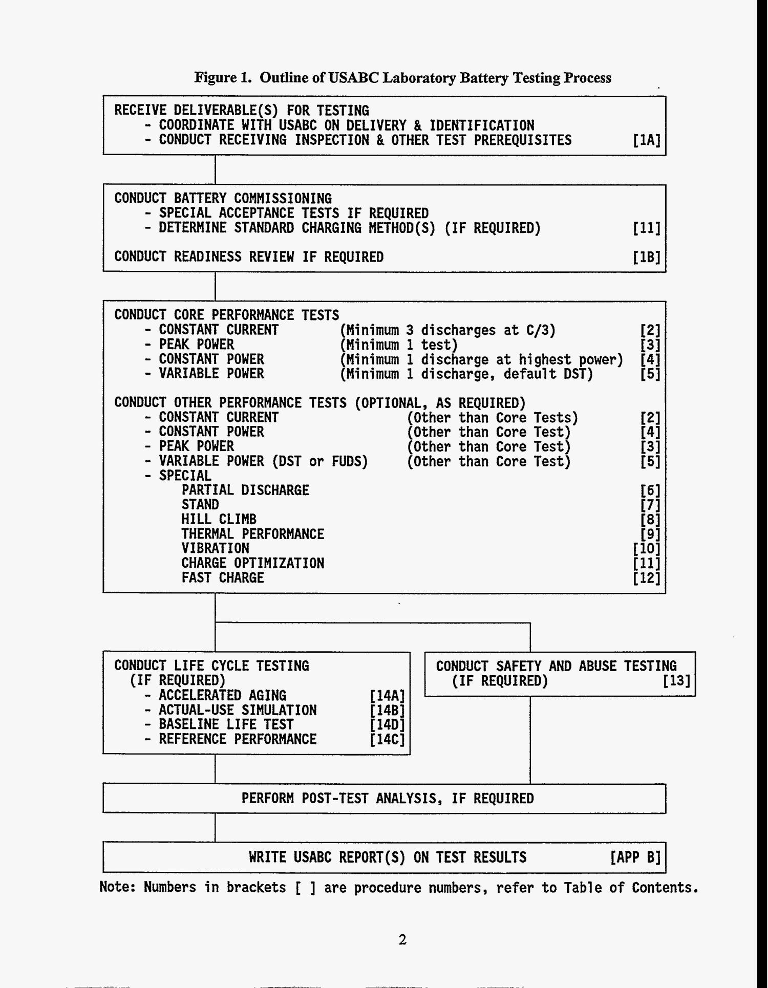 USABC electric vehicle Battery Test Procedures Manual. Revision 2