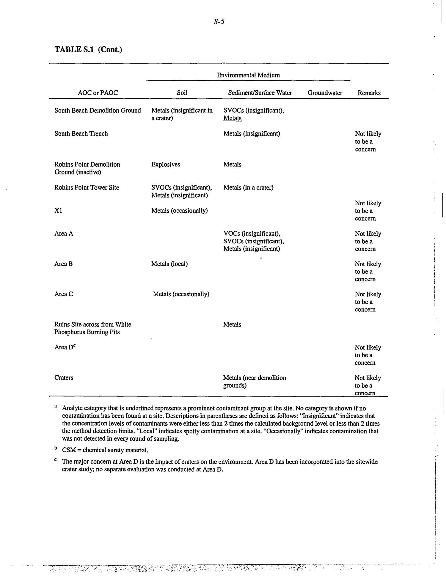 Remedial investigation report for JField, Aberdeen Proving Ground