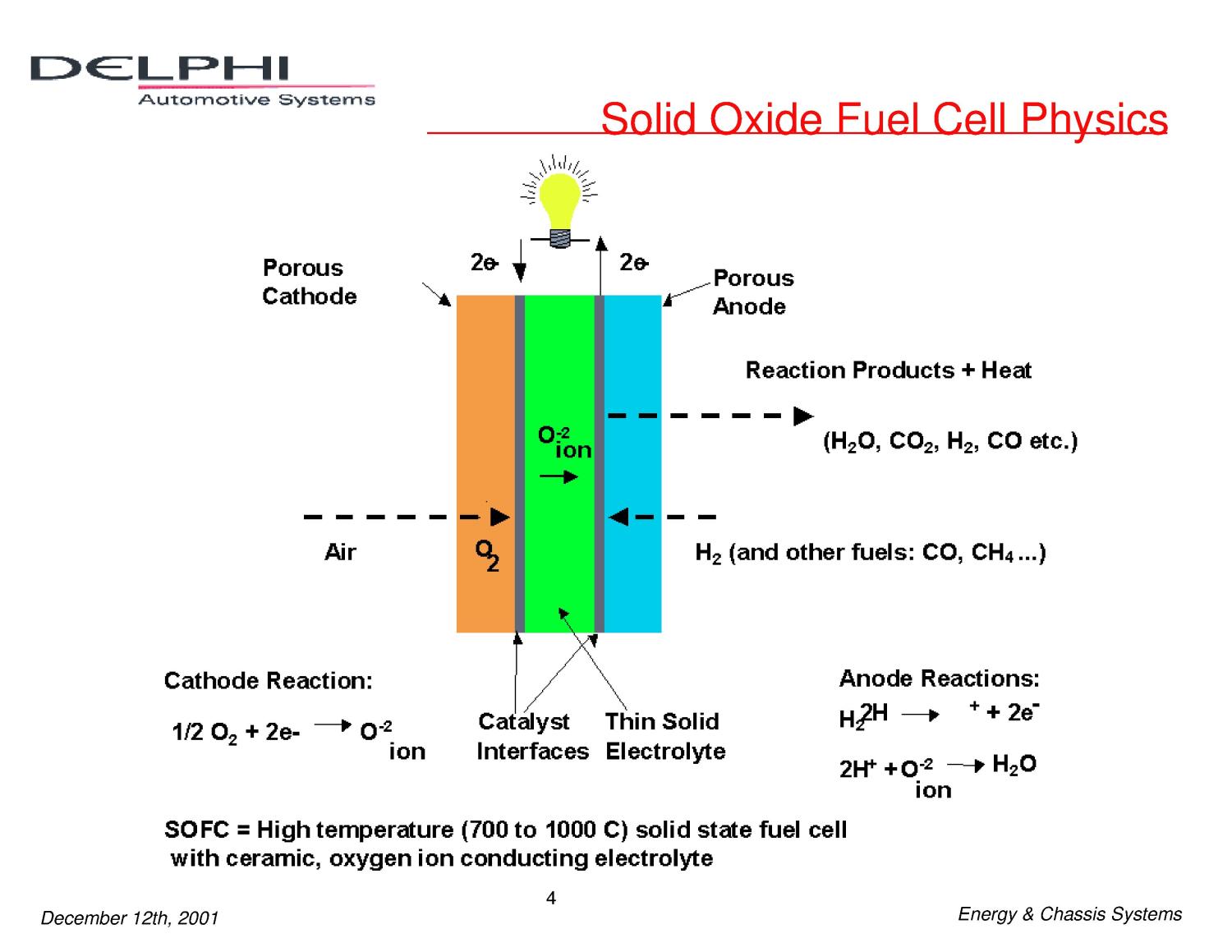 Solid Oxide Fuel Cell Auxiliary Power Unit Slide 4 of 26 UNT