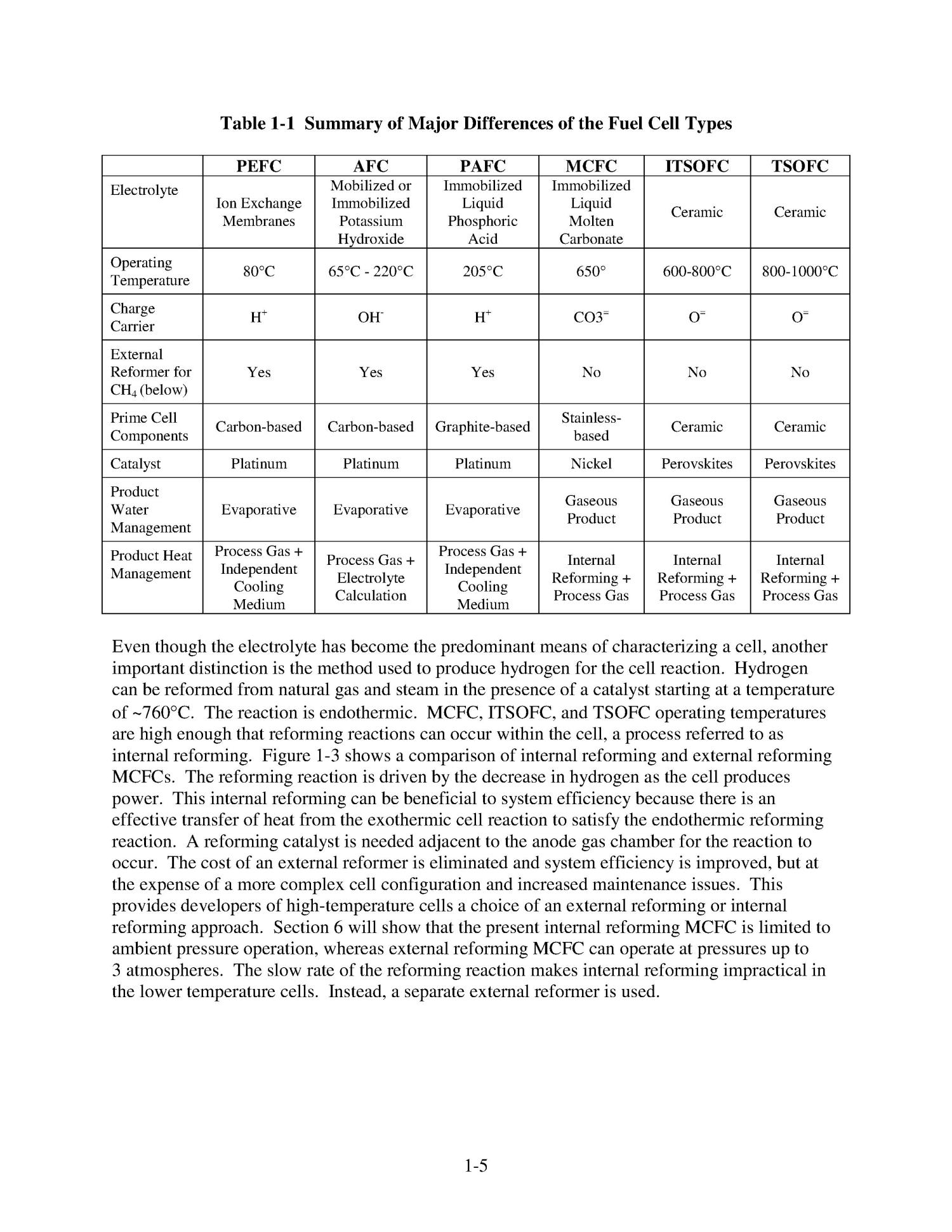 Fuel Cell Handbook, Fifth Edition Page 20 of 352 UNT Digital Library