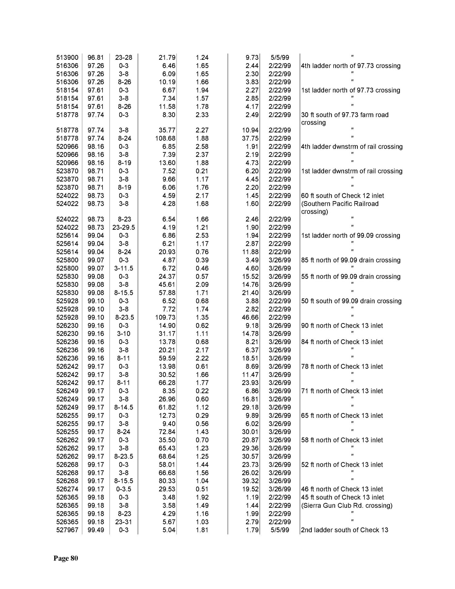 Land disposal of San Luis drain sediments, Panoche Water District