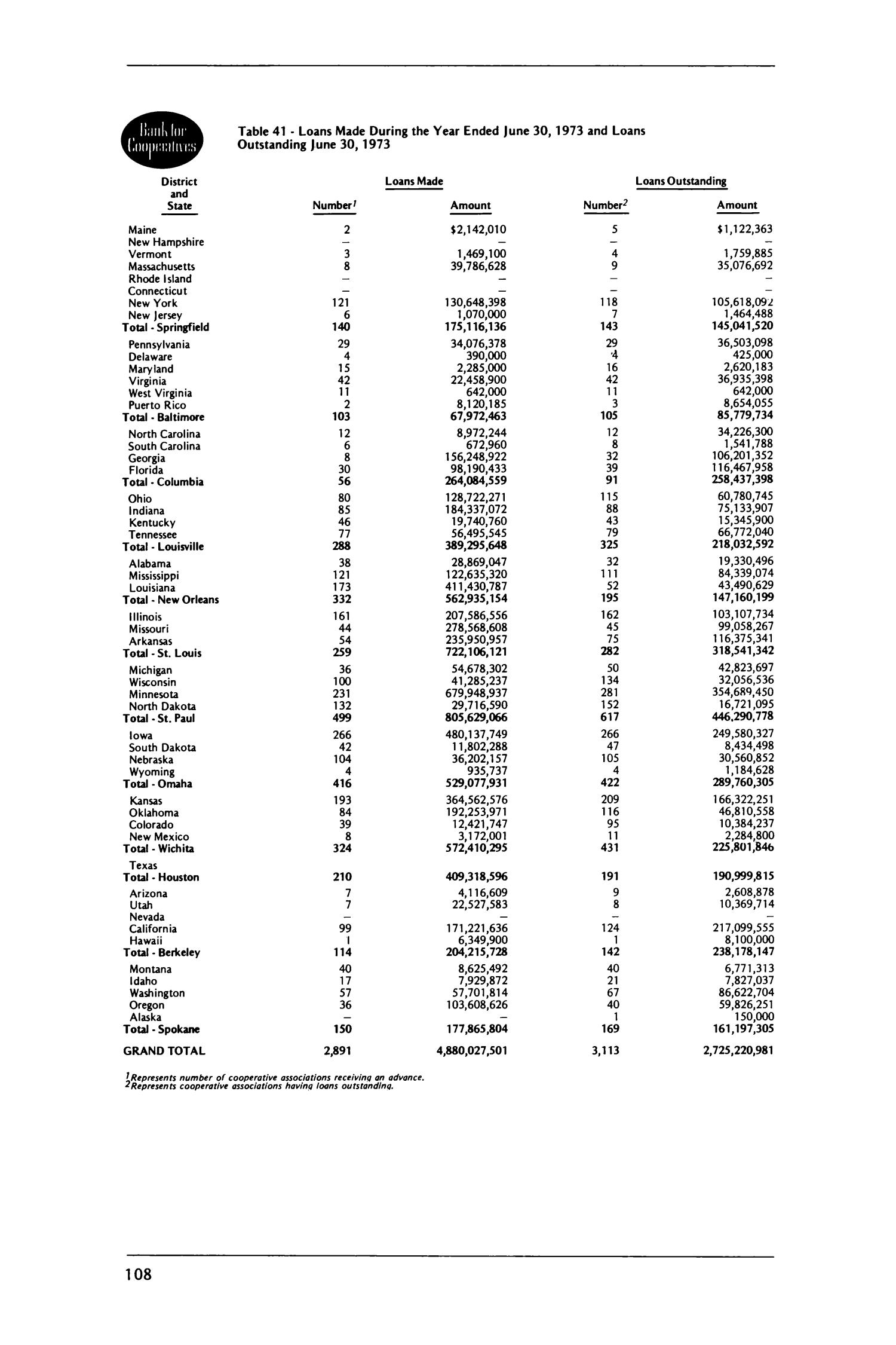 Farm Credit Administration See More...