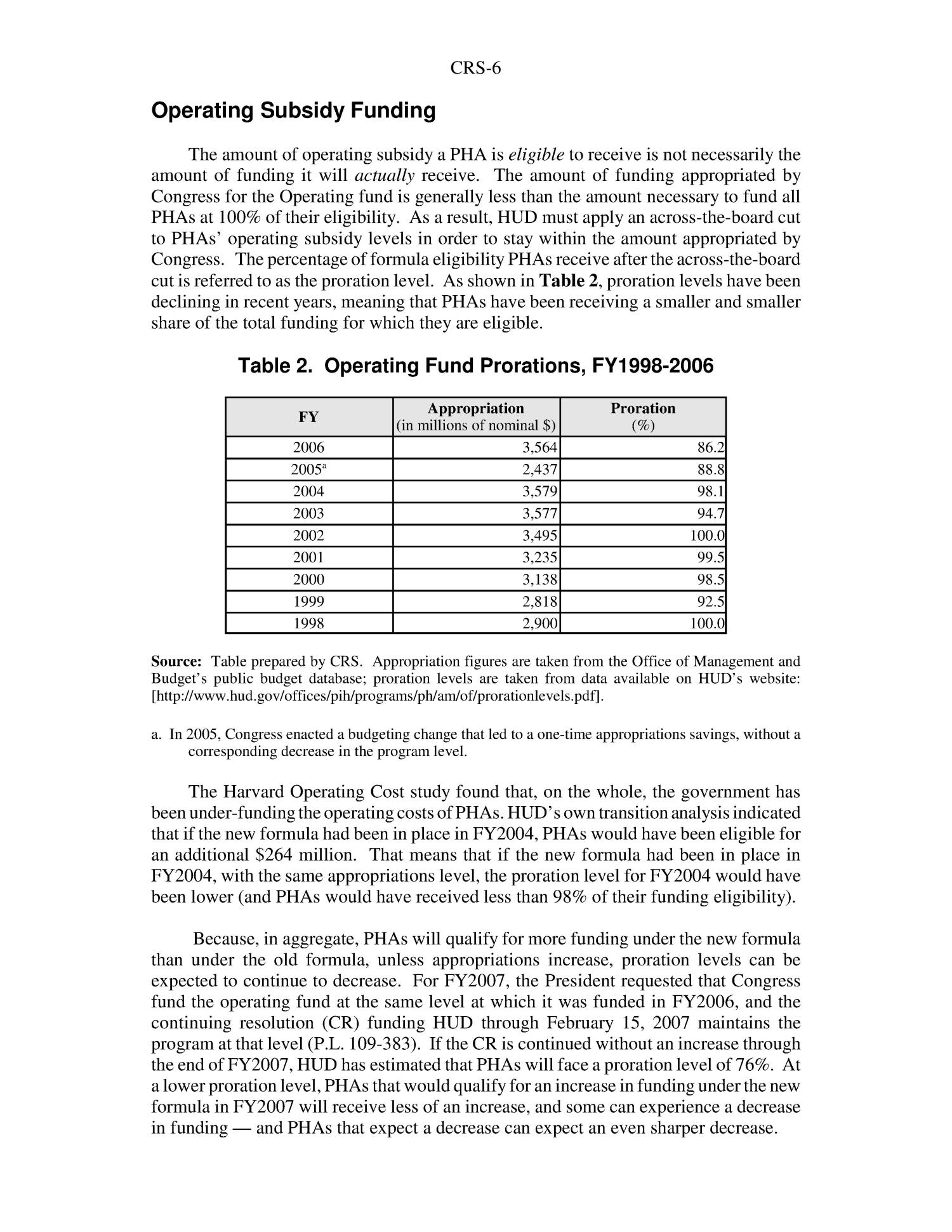 Public Housing Fact Sheet on the New Operating Fund Formula Page 6