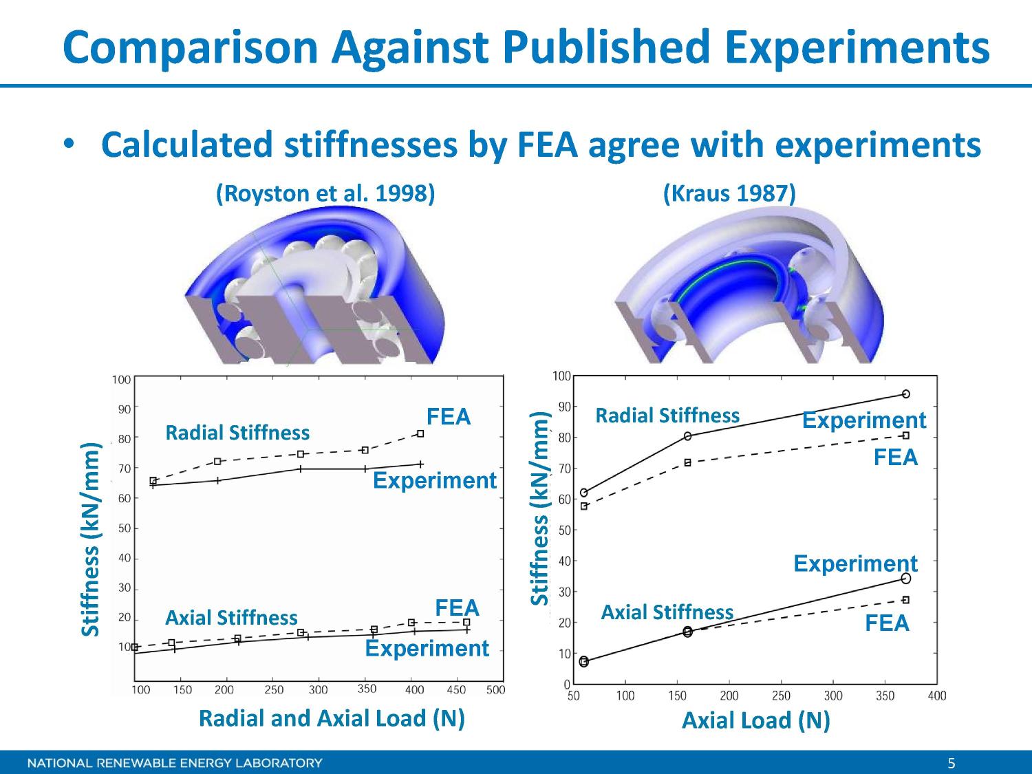 Rolling Element Bearing Stiffness Matrix Determination Slide 5 of 10