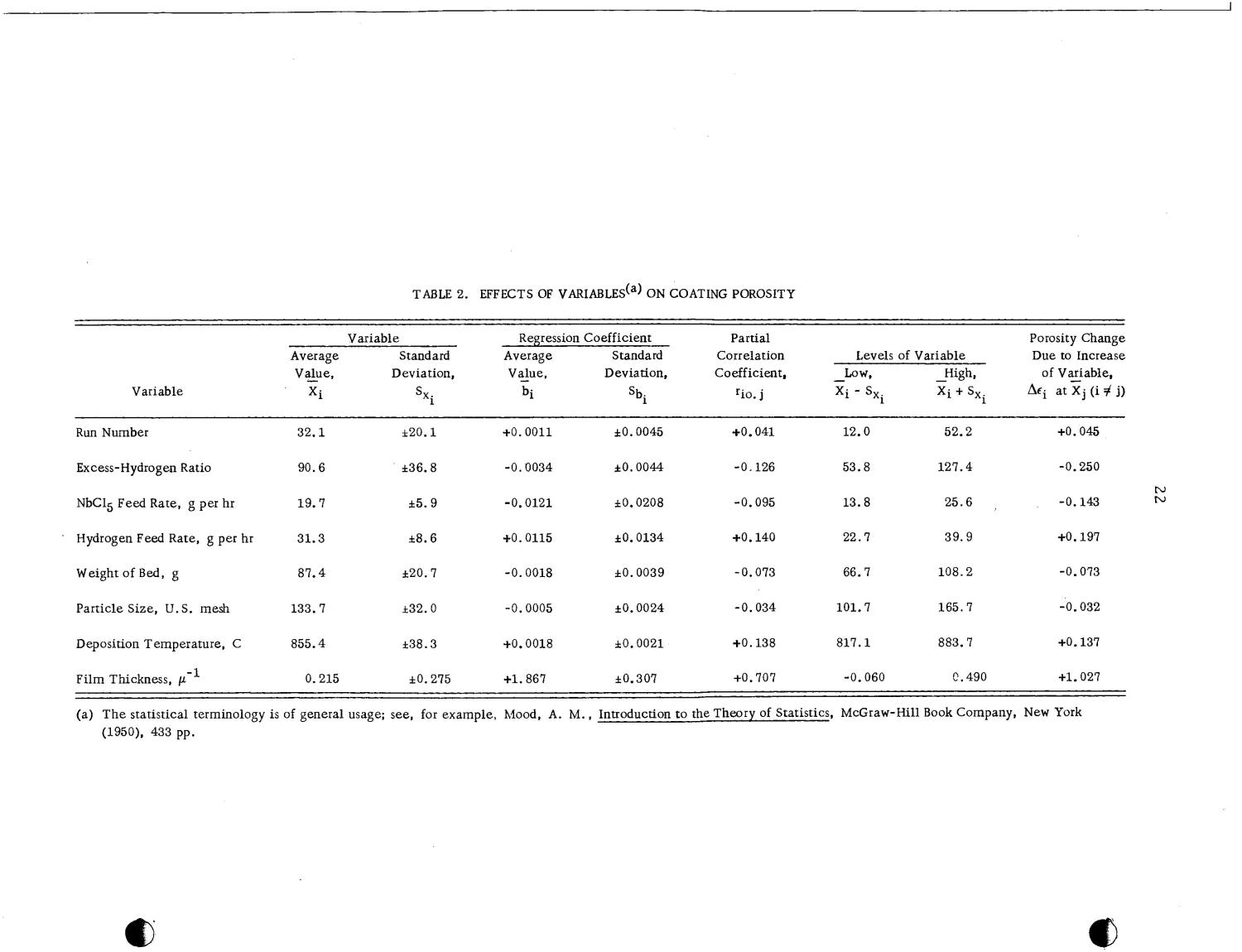FLUIDIZEDBED COATING OF UOsub 2 POWDER WITH NIOBIUM AND OTHER