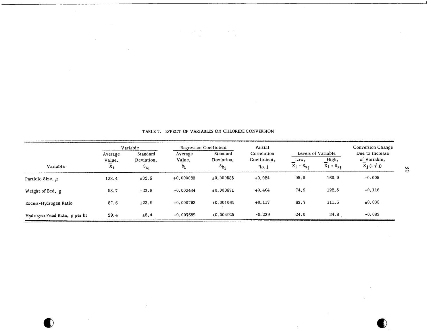 FLUIDIZEDBED COATING OF UOsub 2 POWDER WITH NIOBIUM AND OTHER